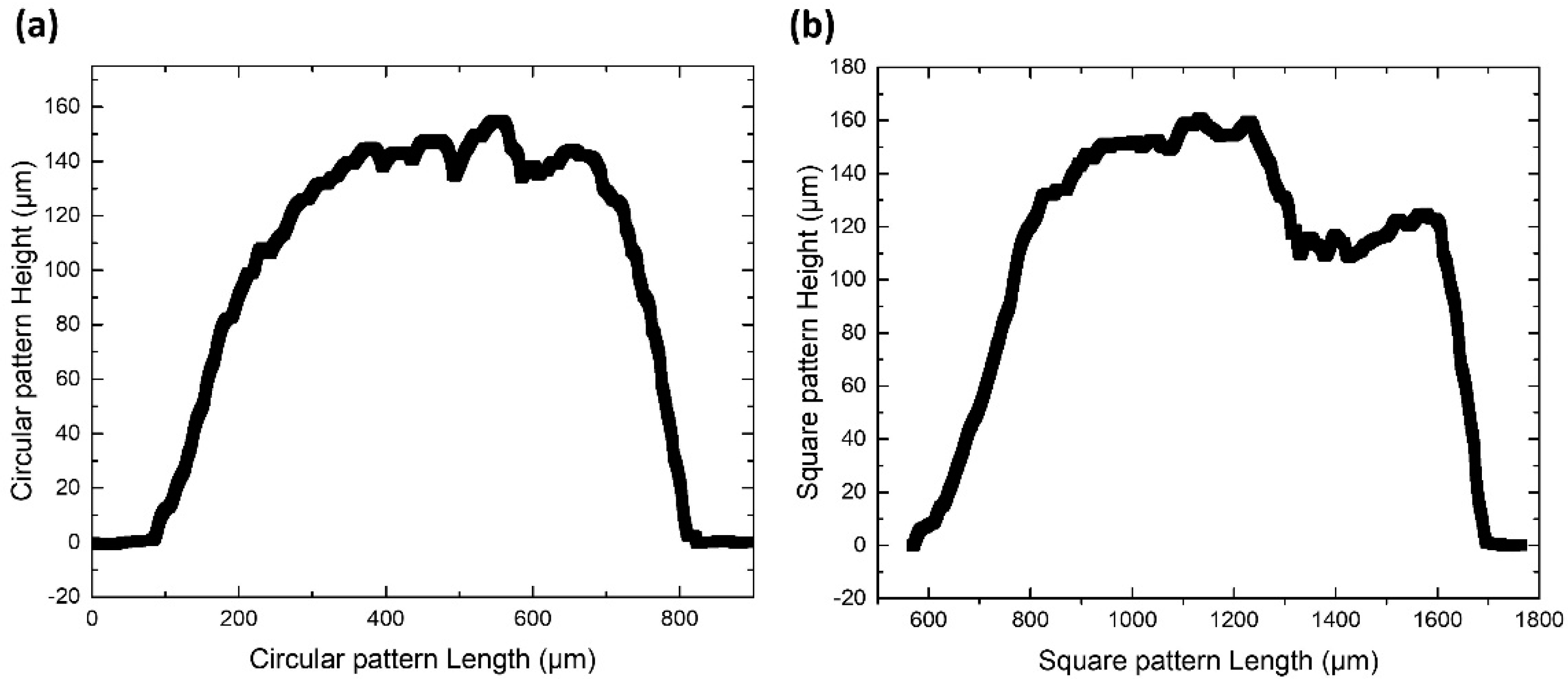 Materials 14 03353 g007
