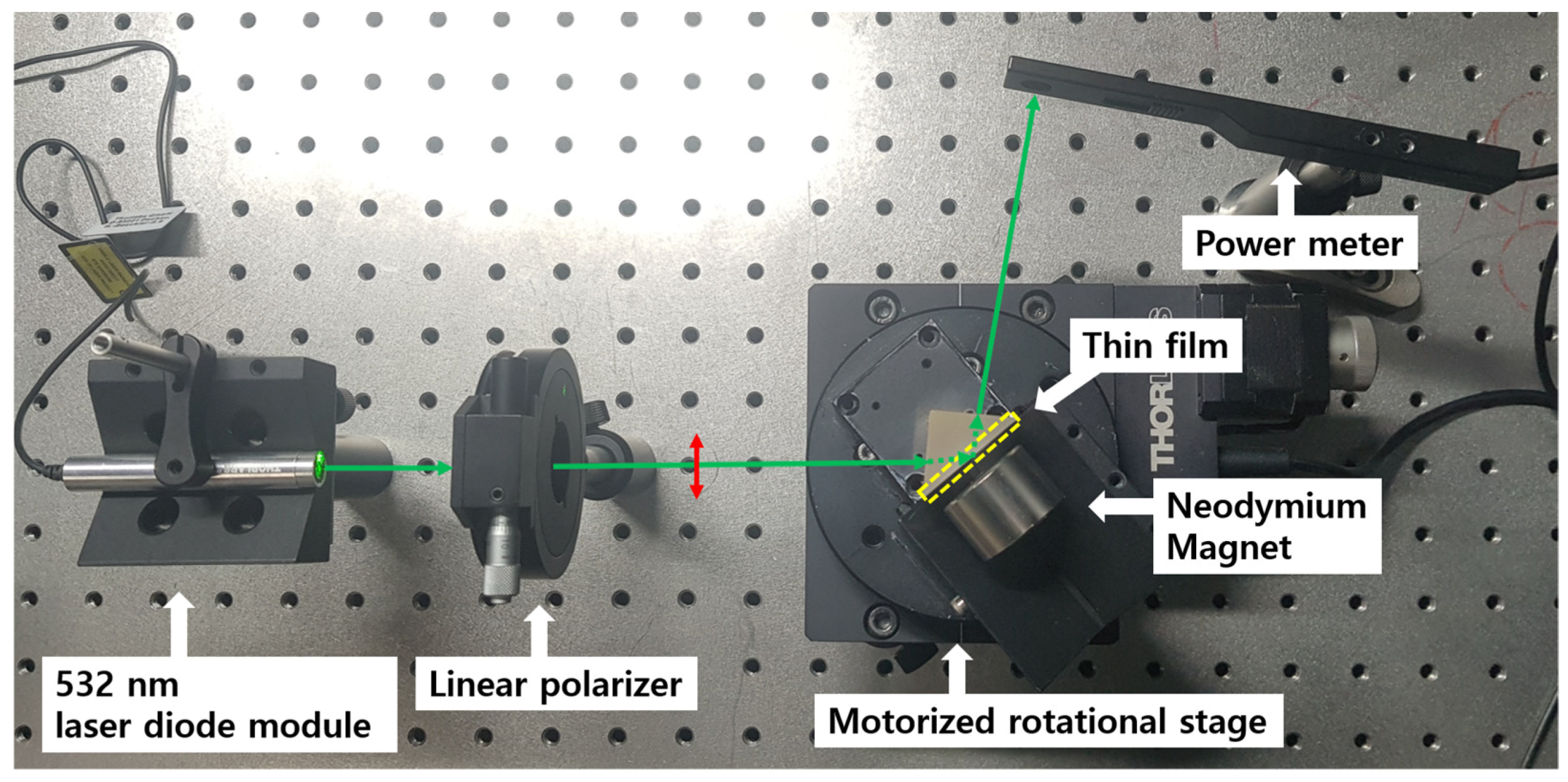 Magnetic control