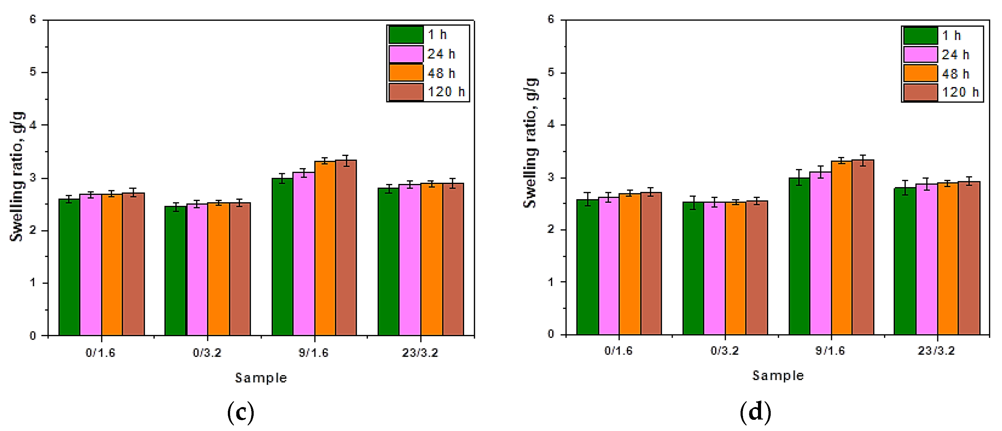 Materials 14 03379 g004b