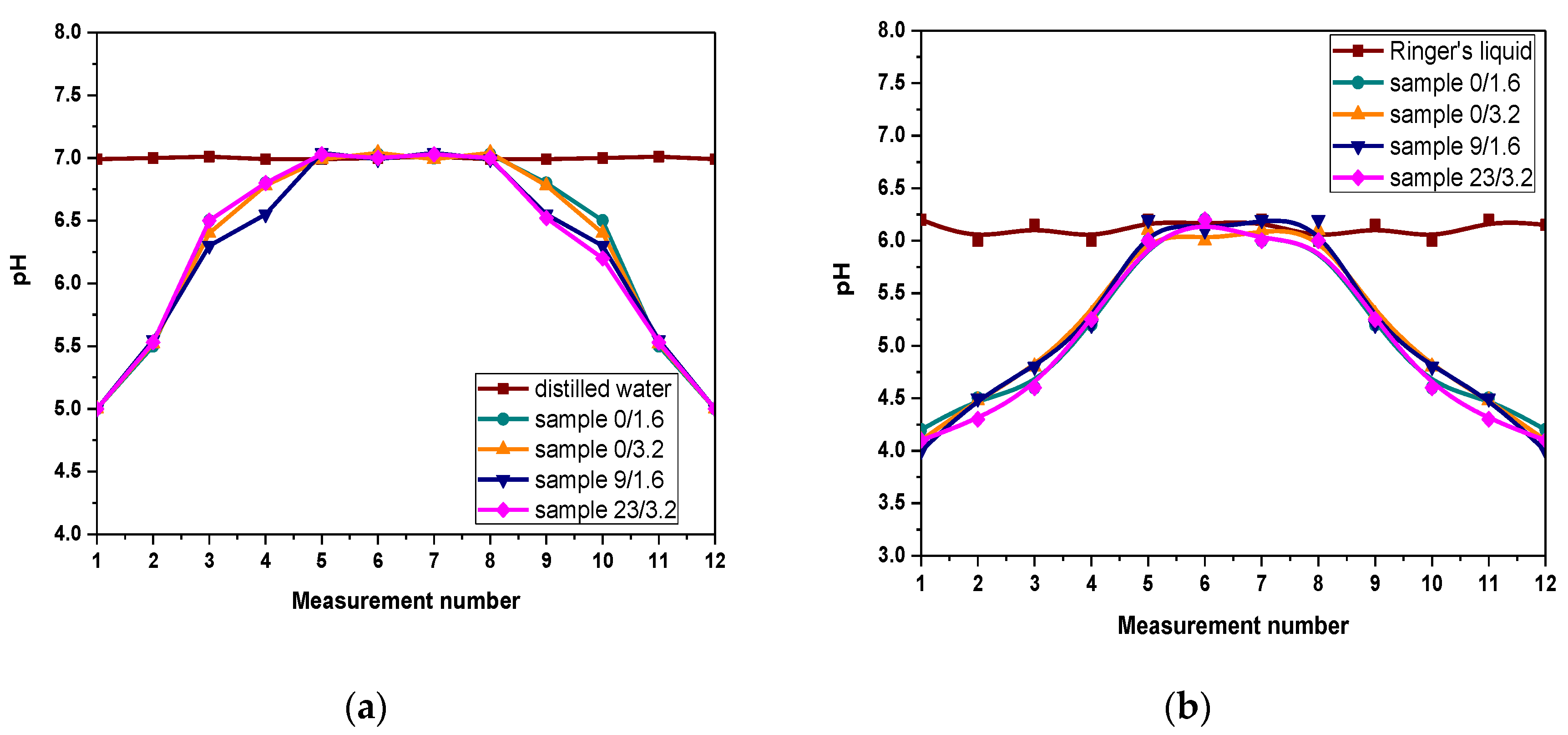 Materials 14 03379 g005a