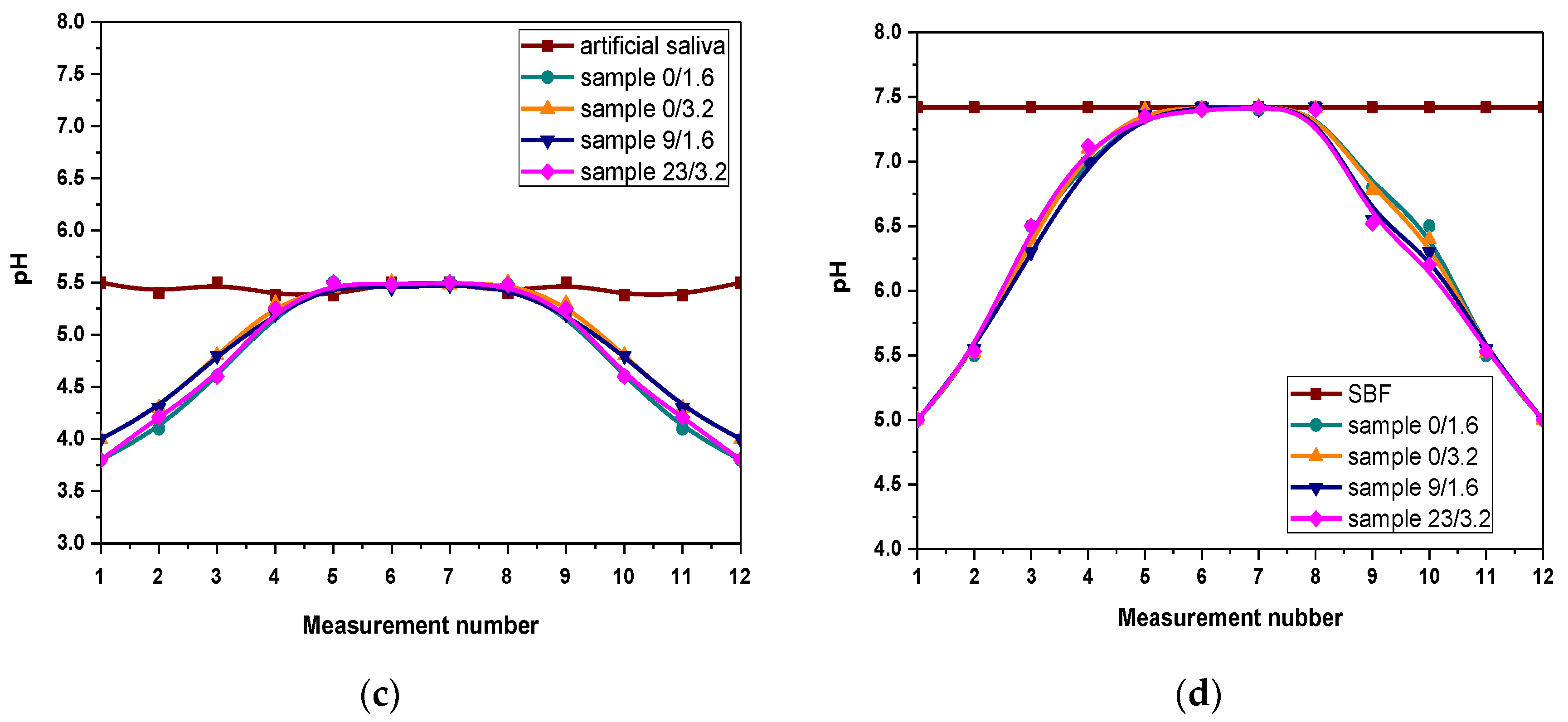 Materials 14 03379 g005b