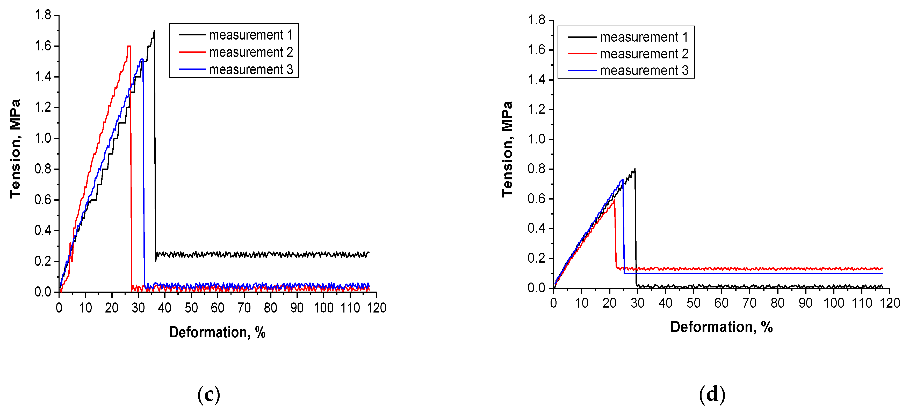 Materials 14 03379 g011b