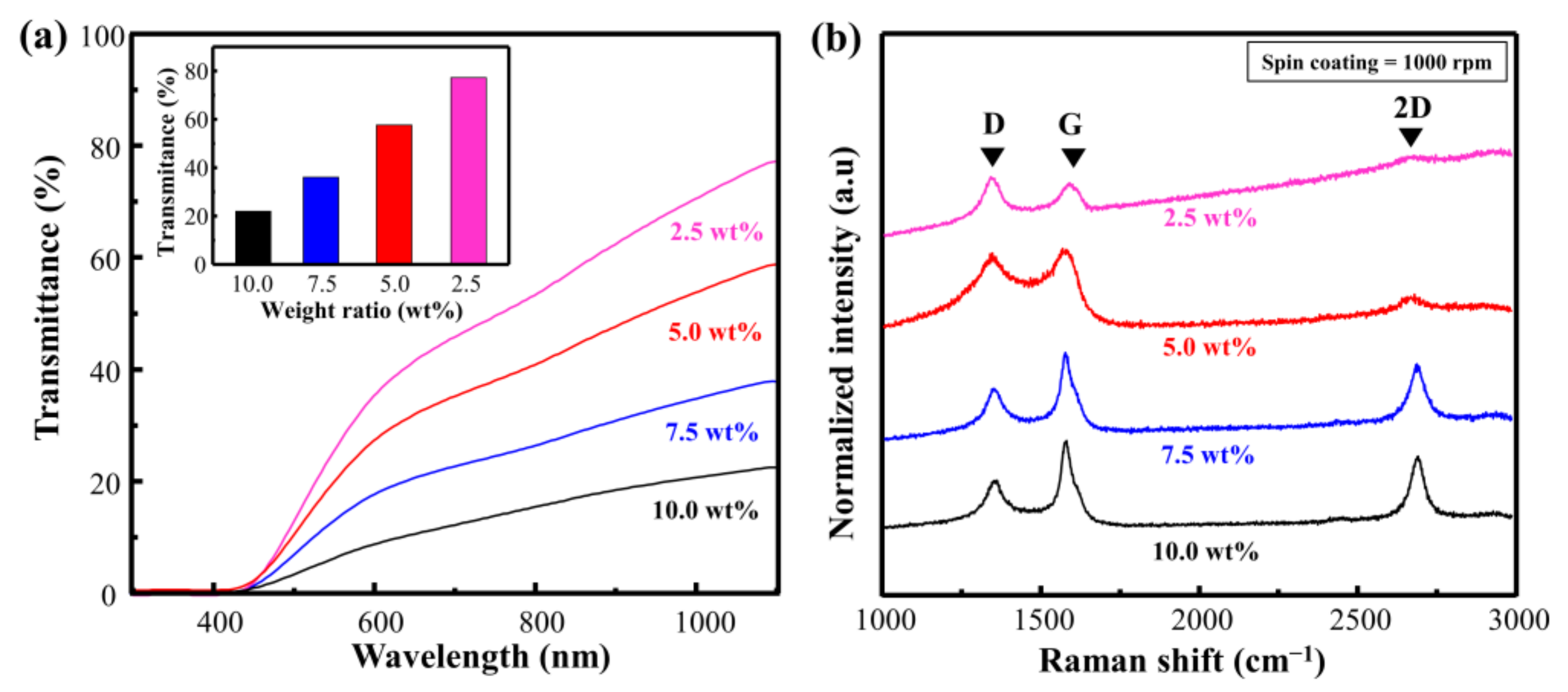 Materials 14 03388 g003