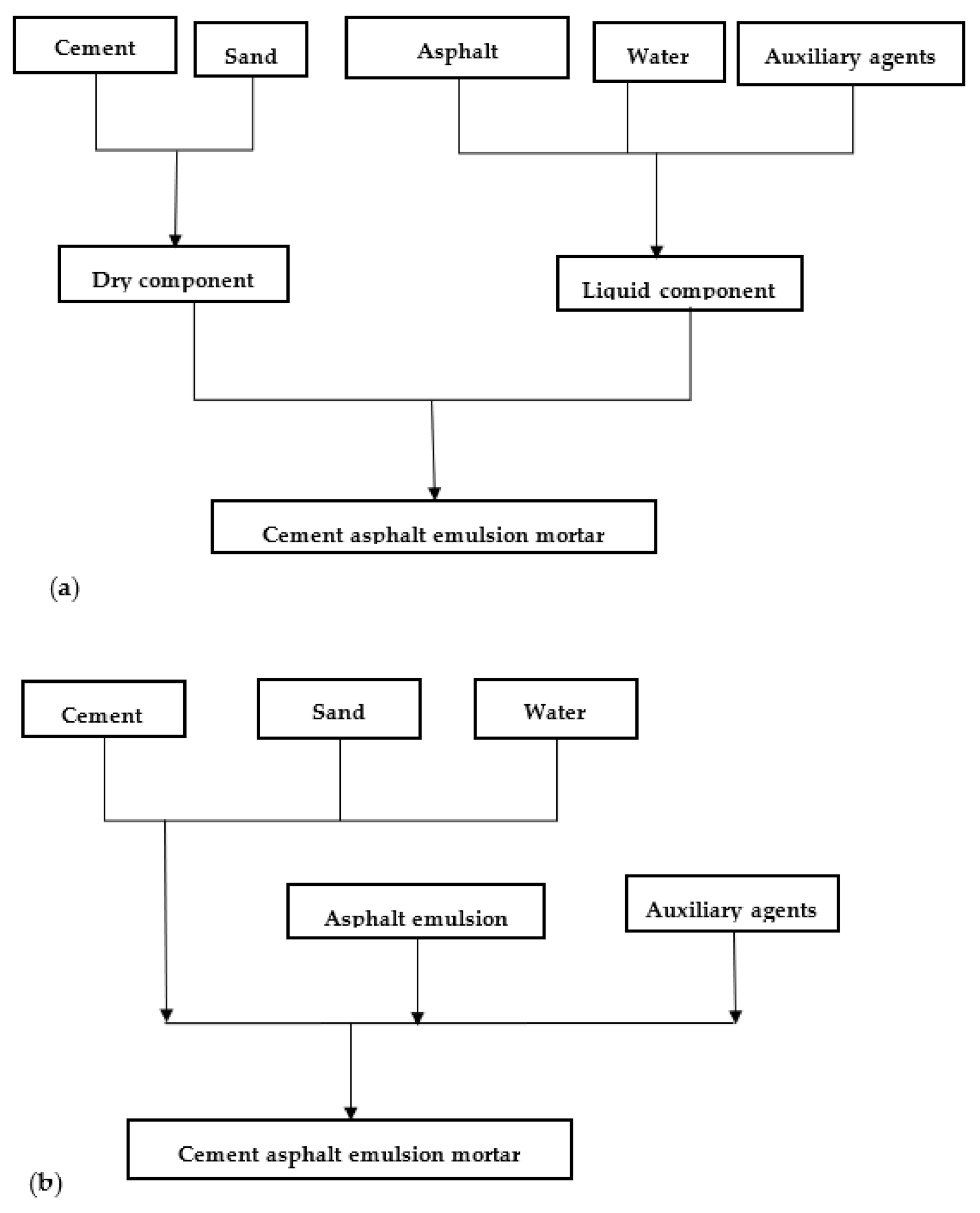 Materials 14 03422 g003