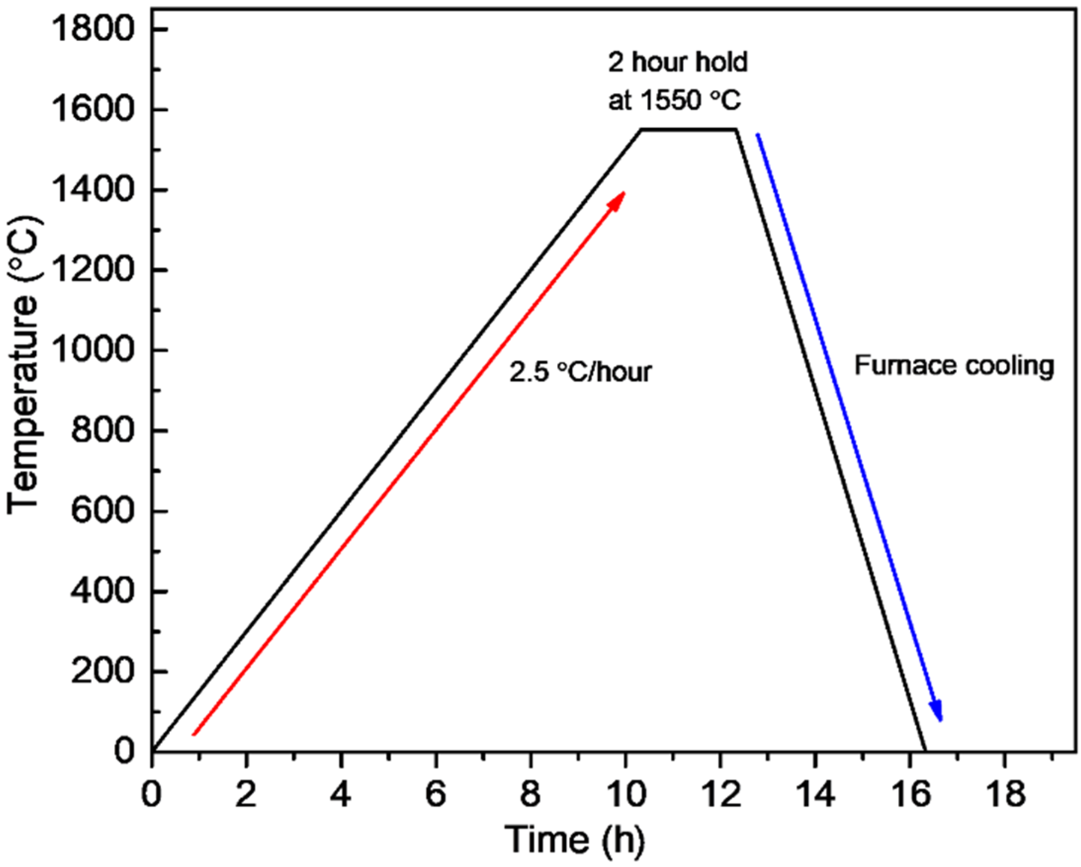 Materials 14 03446 g003