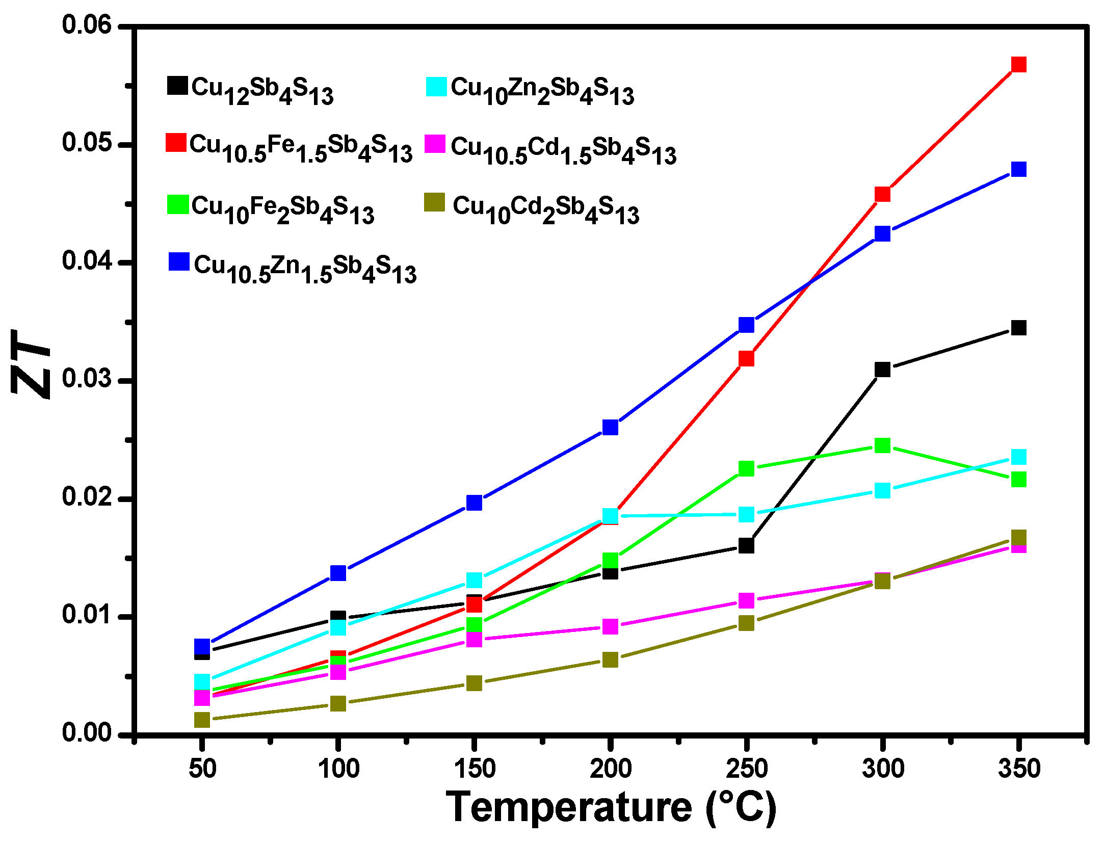 Materials 14 03448 g007