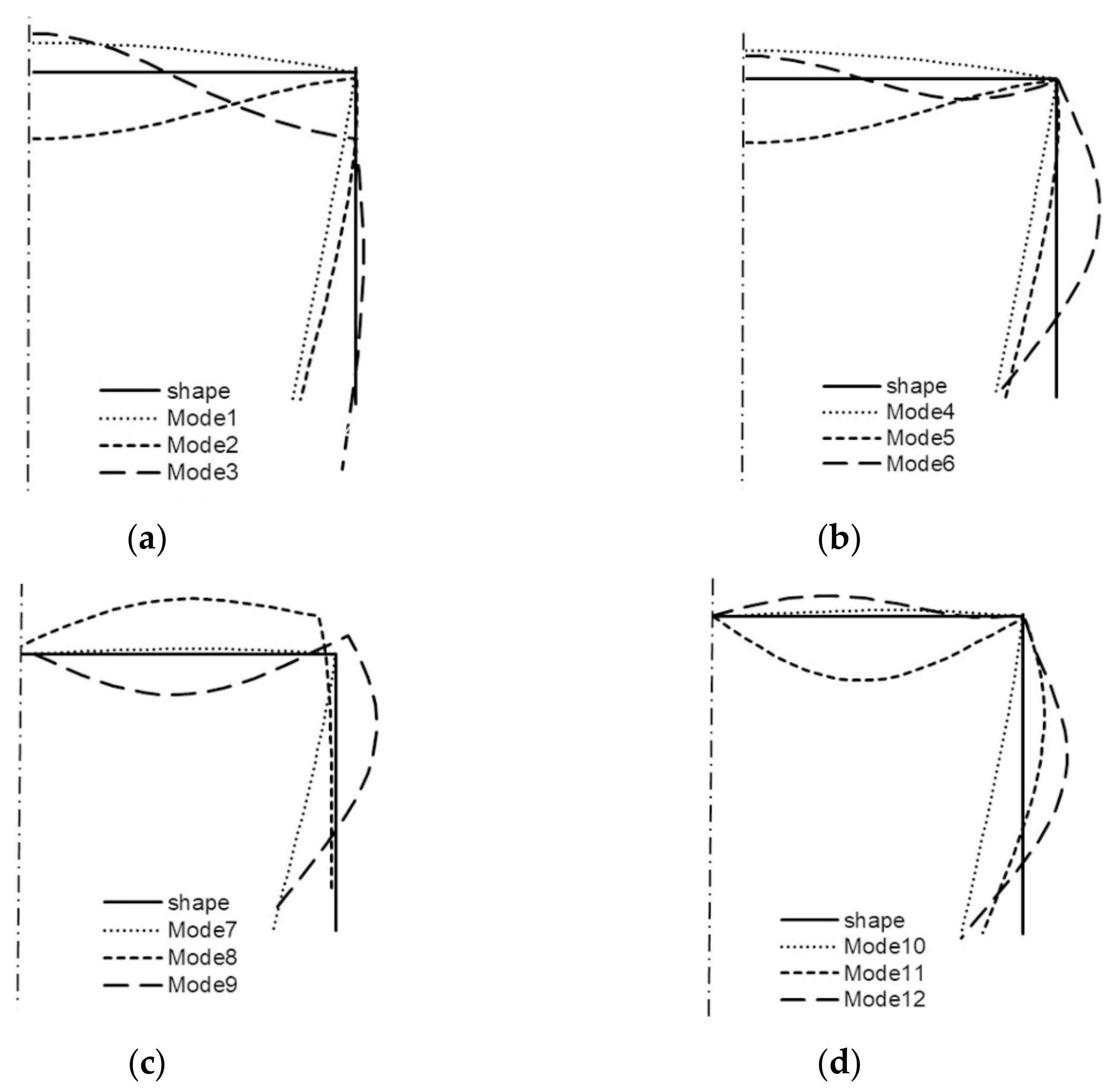 Materials | Free Full-Text | Eigenproblem Versus the Load-Carrying Capacity  of Hybrid Thin-Walled Columns with Open Cross-Sections in the Elastic Range  | HTML