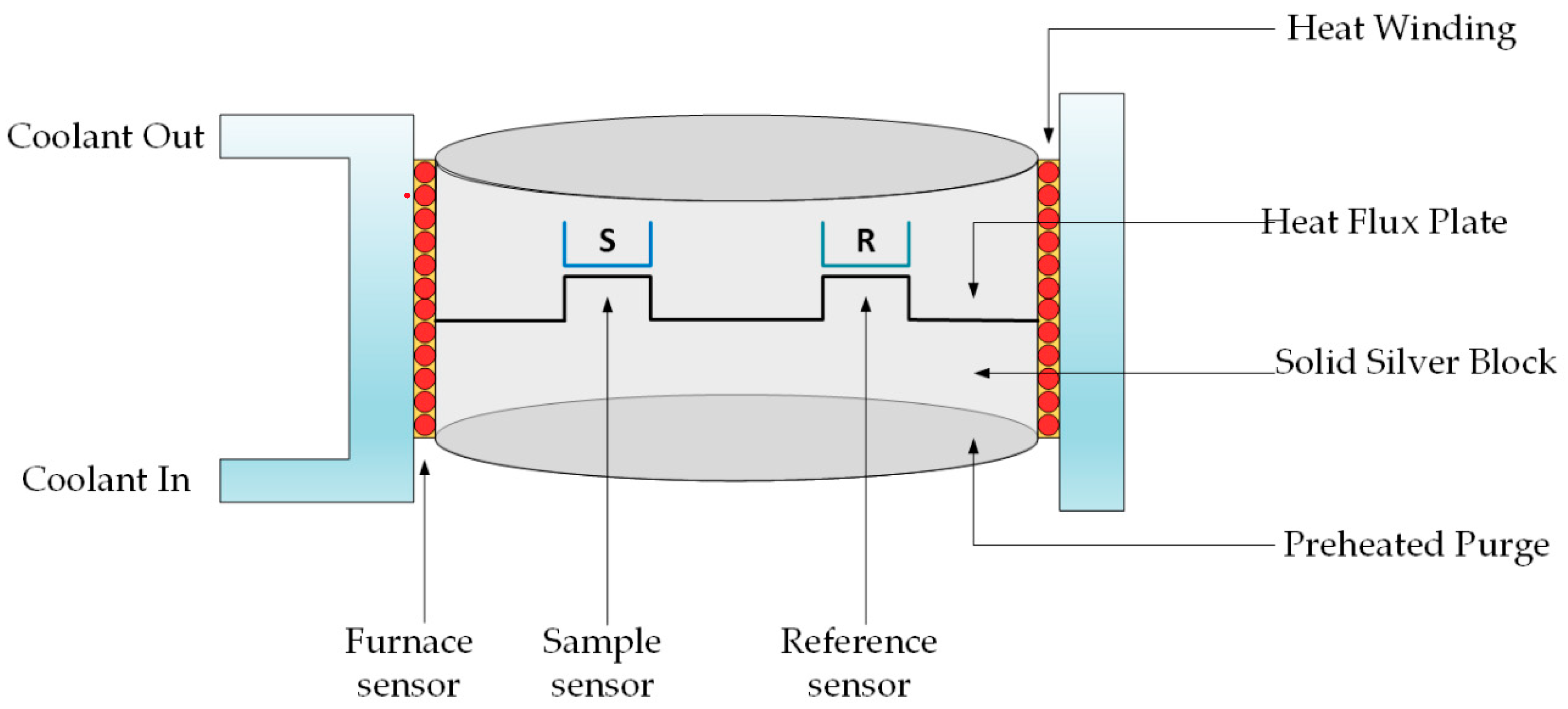 Materials 14 03486 g005