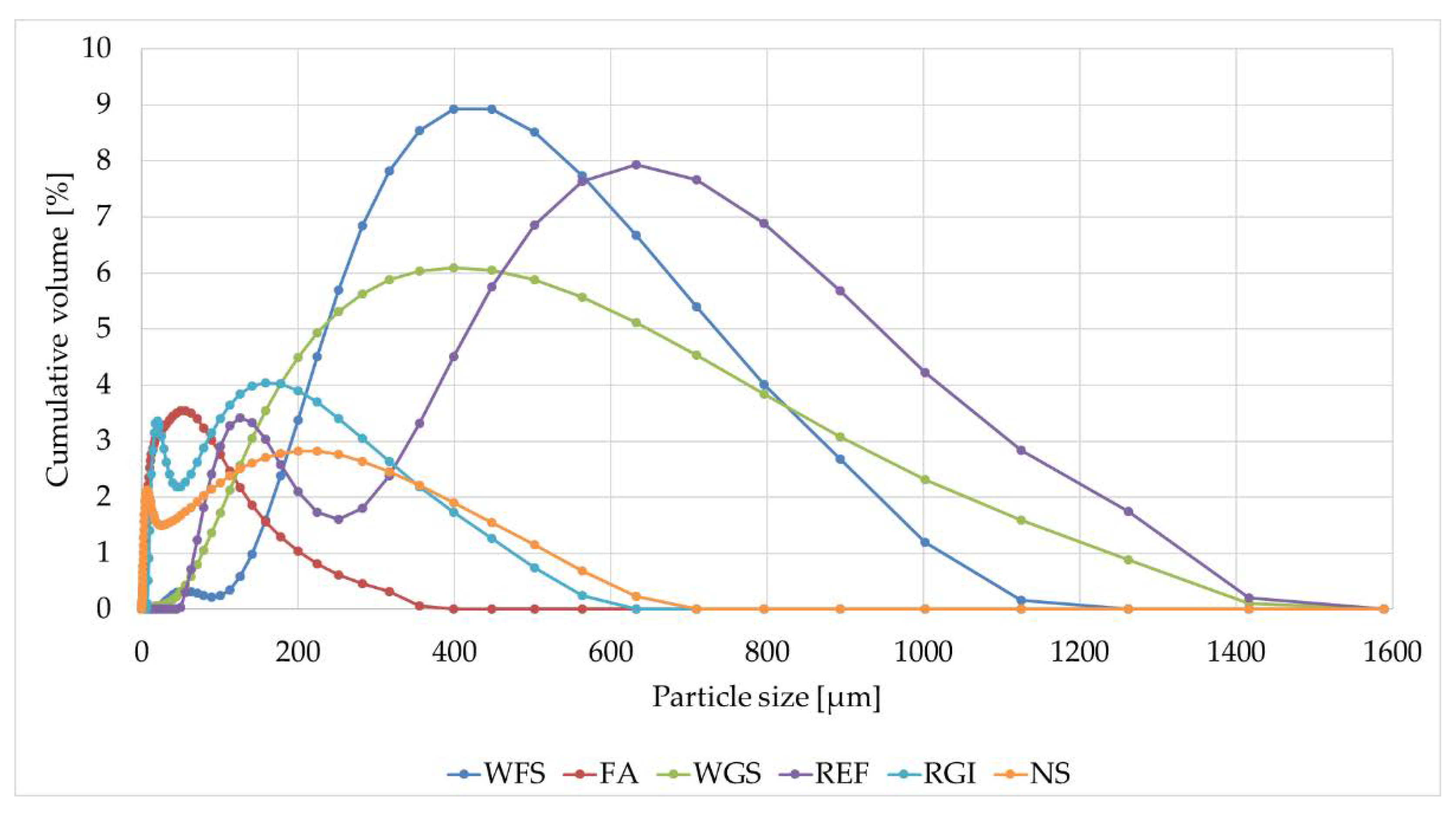 Materials 14 03490 g003