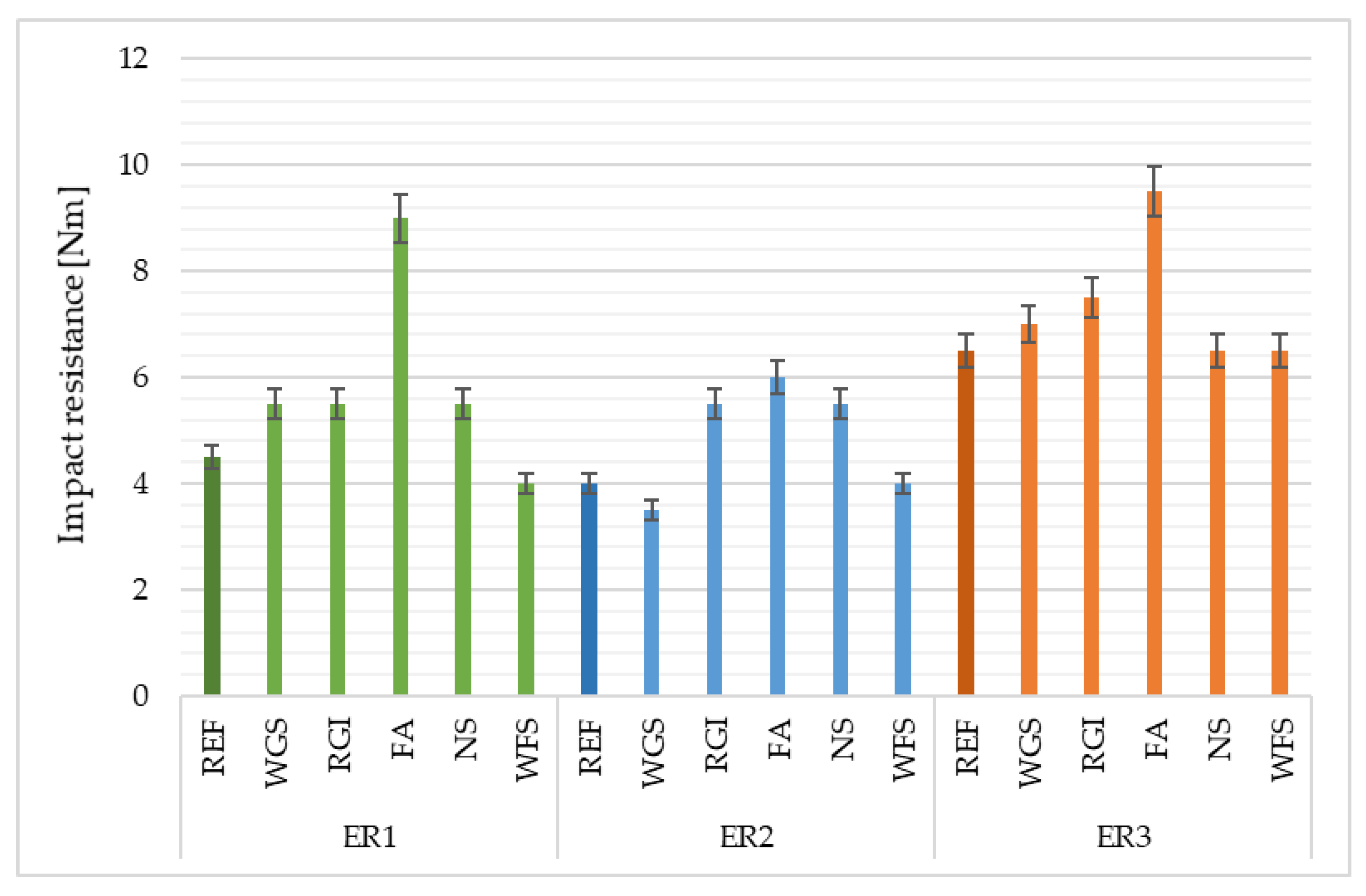 Materials 14 03490 g010