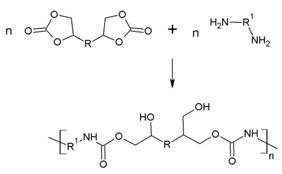 Materials Free Full Text Recent Advances In Fabrication Of Non Isocyanate Polyurethane Based Composite Materials Html