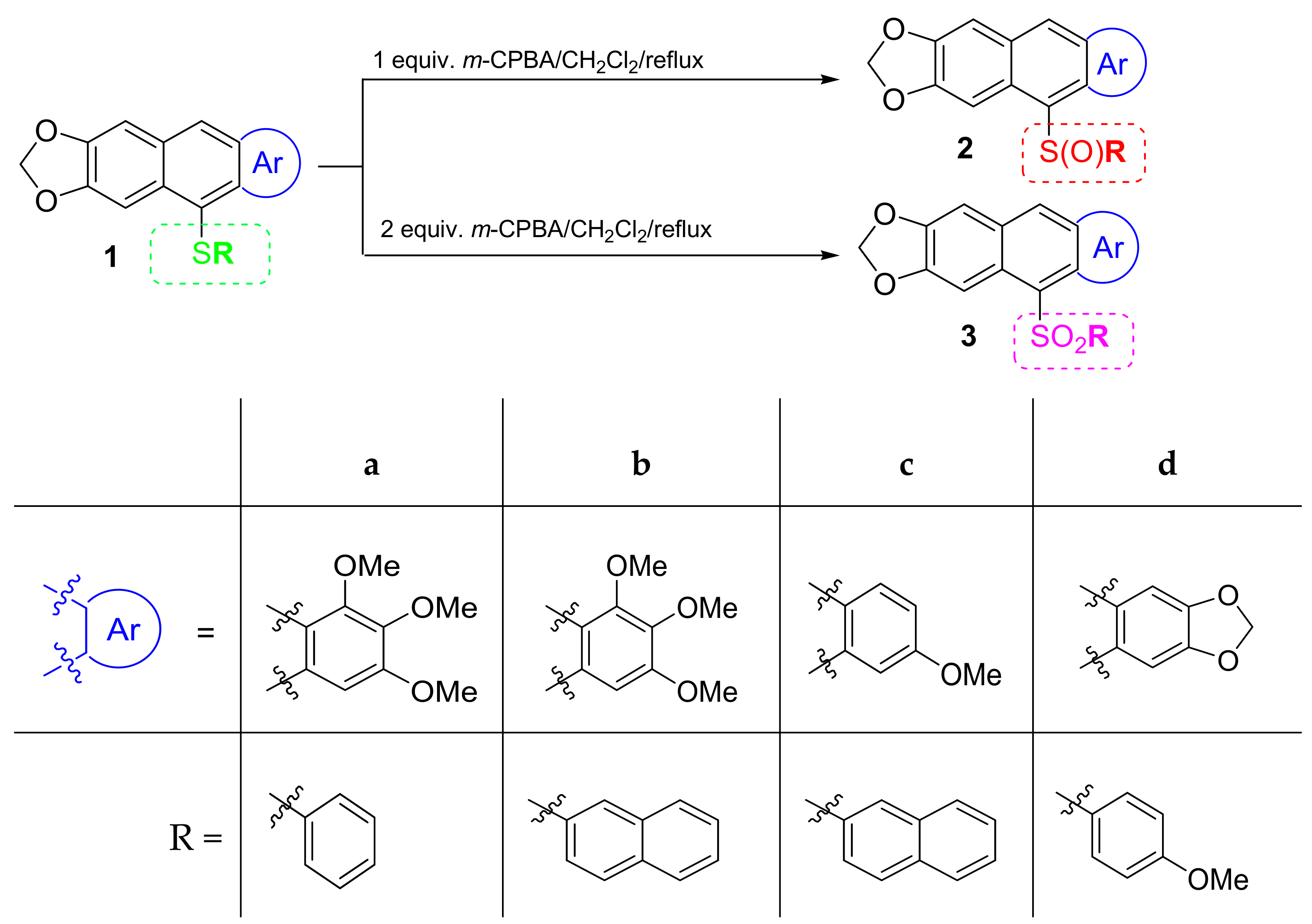 Materials 14 03506 sch001
