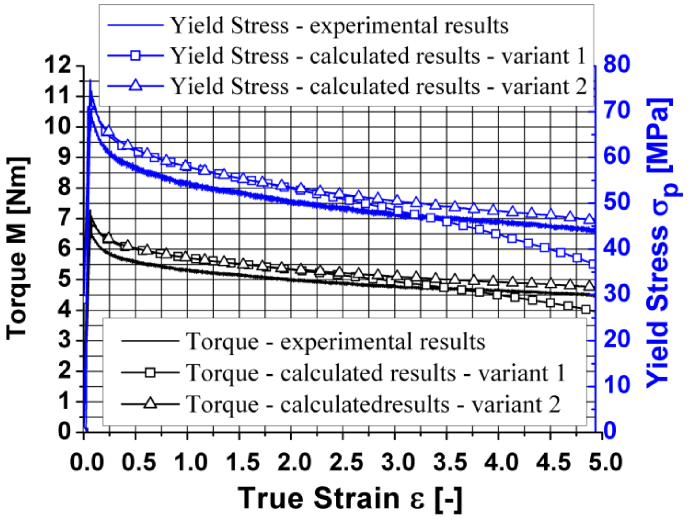 Materials 14 03508 g014