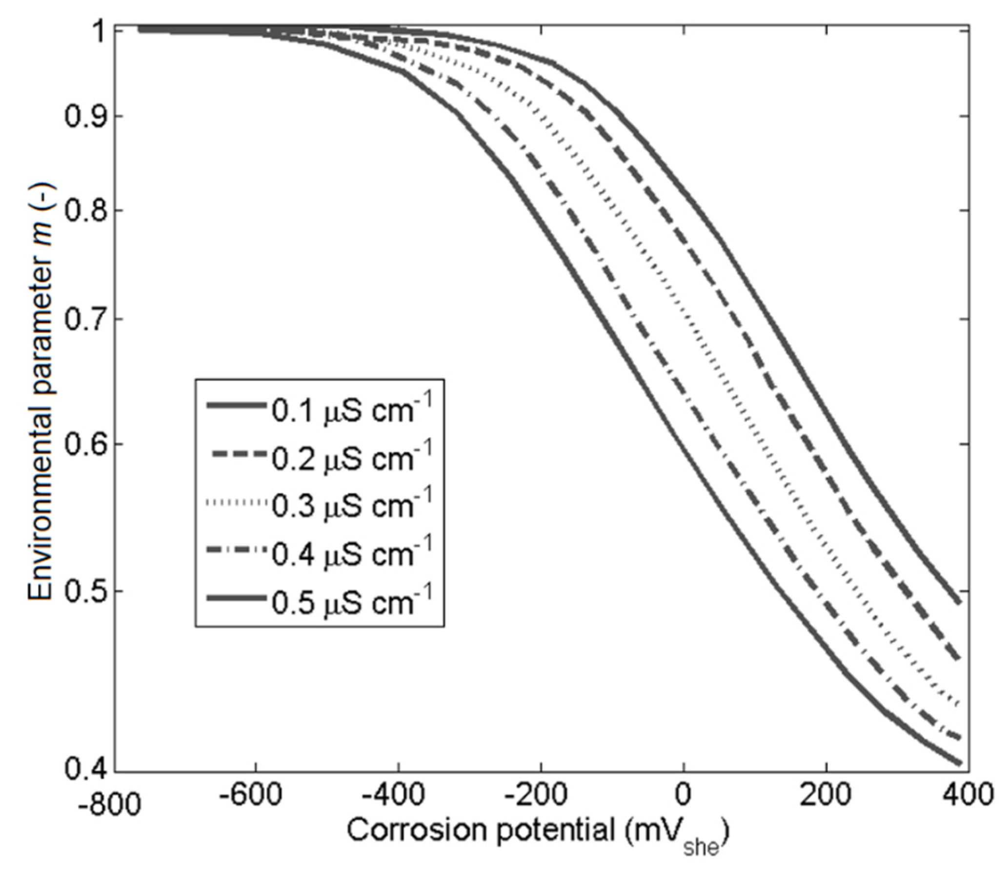 Materials 14 03509 g003