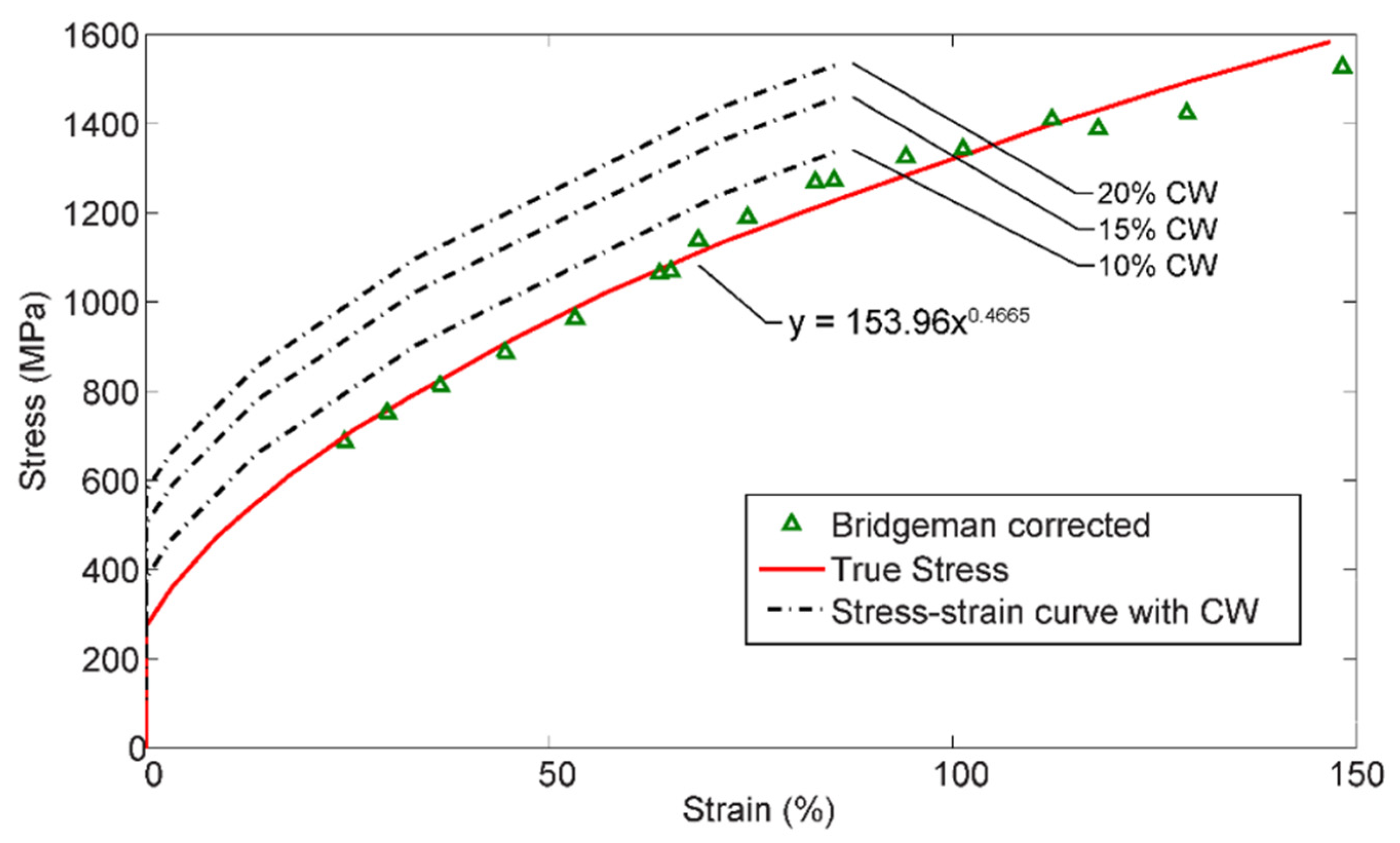 Materials 14 03509 g008