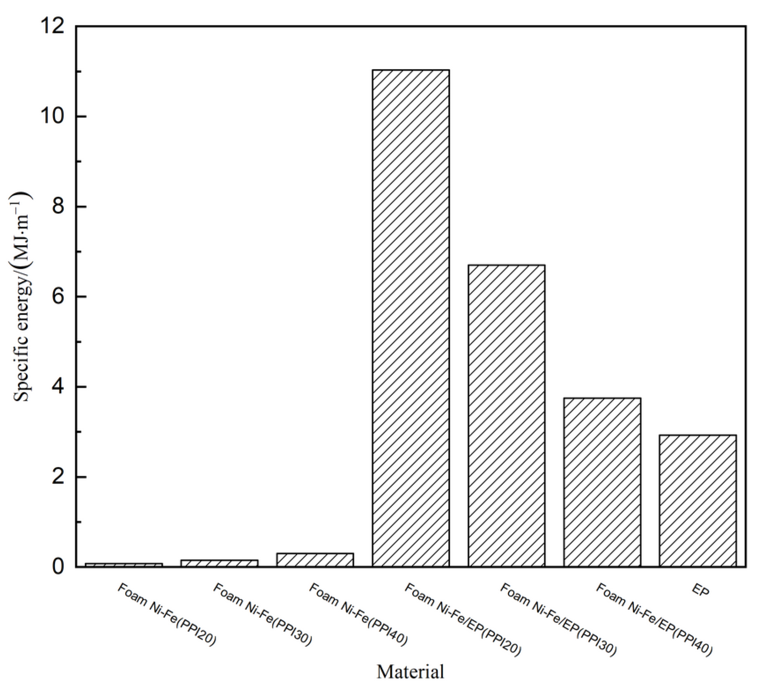 Materials 14 03523 g008
