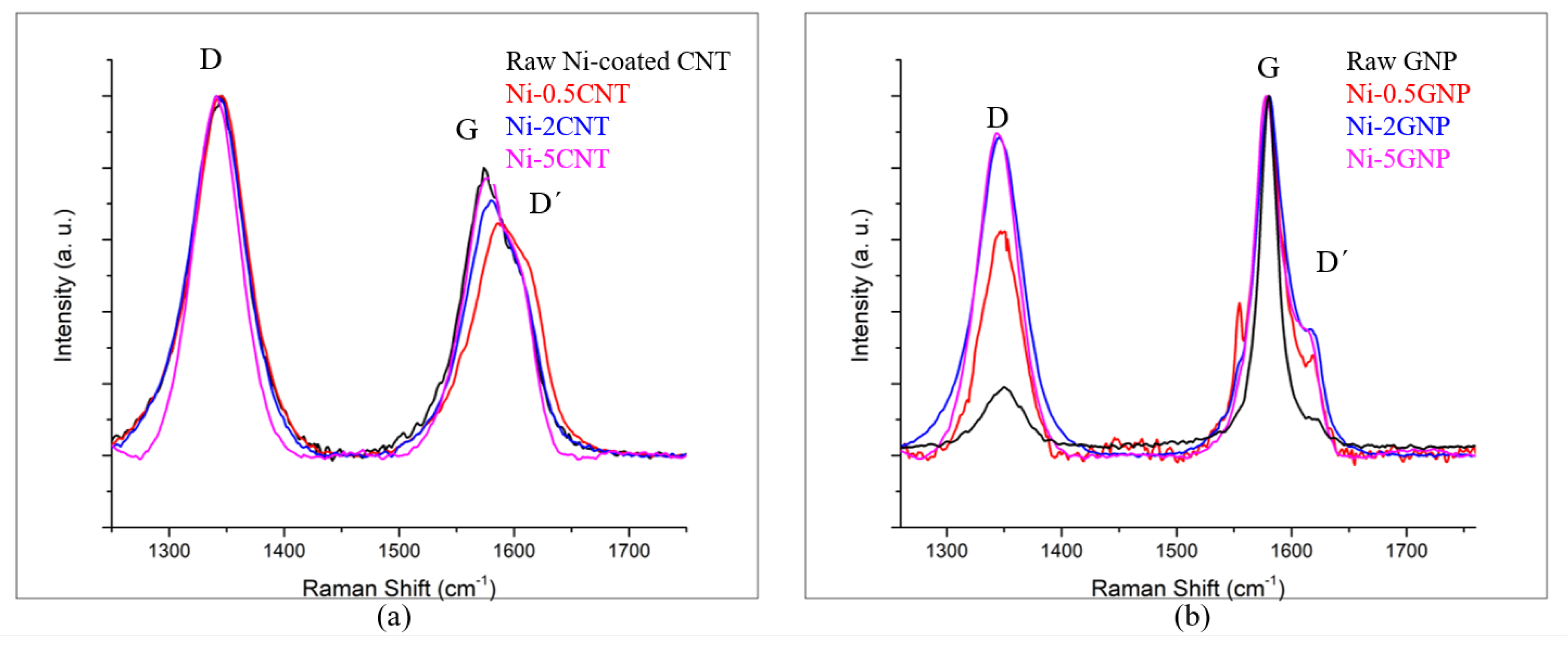 Materials 14 03536 g005