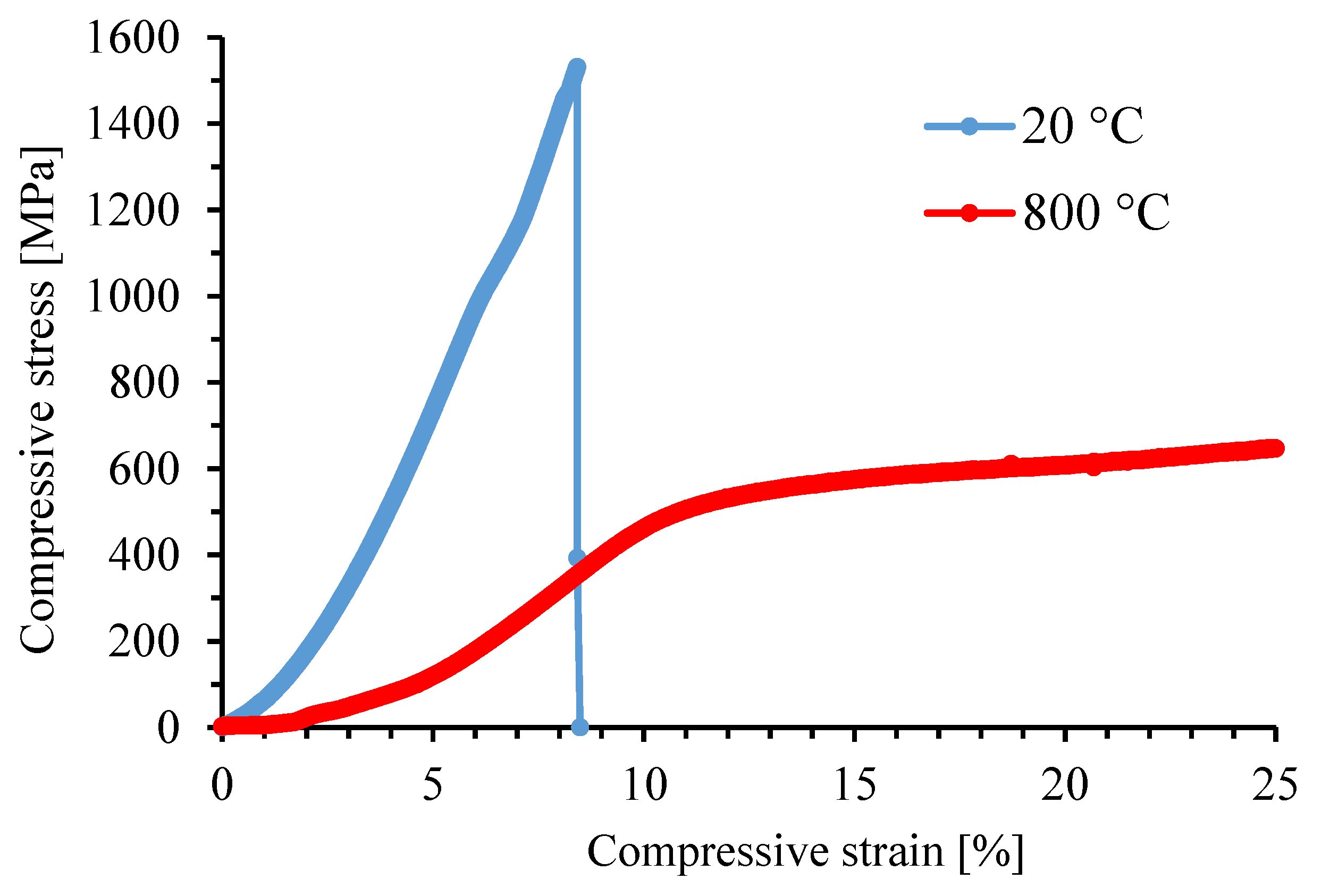 Materials 14 03541 g005