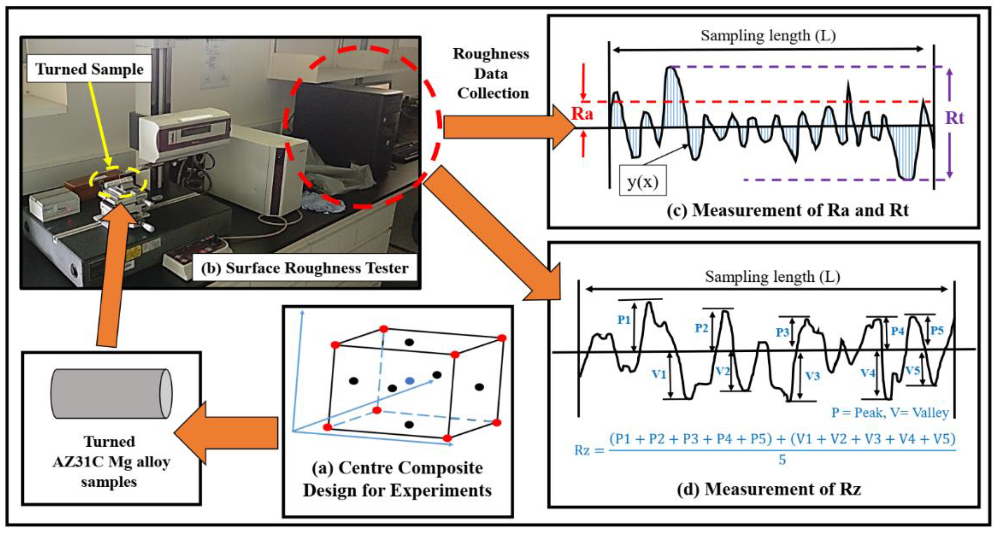 Materials 14 03547 g002