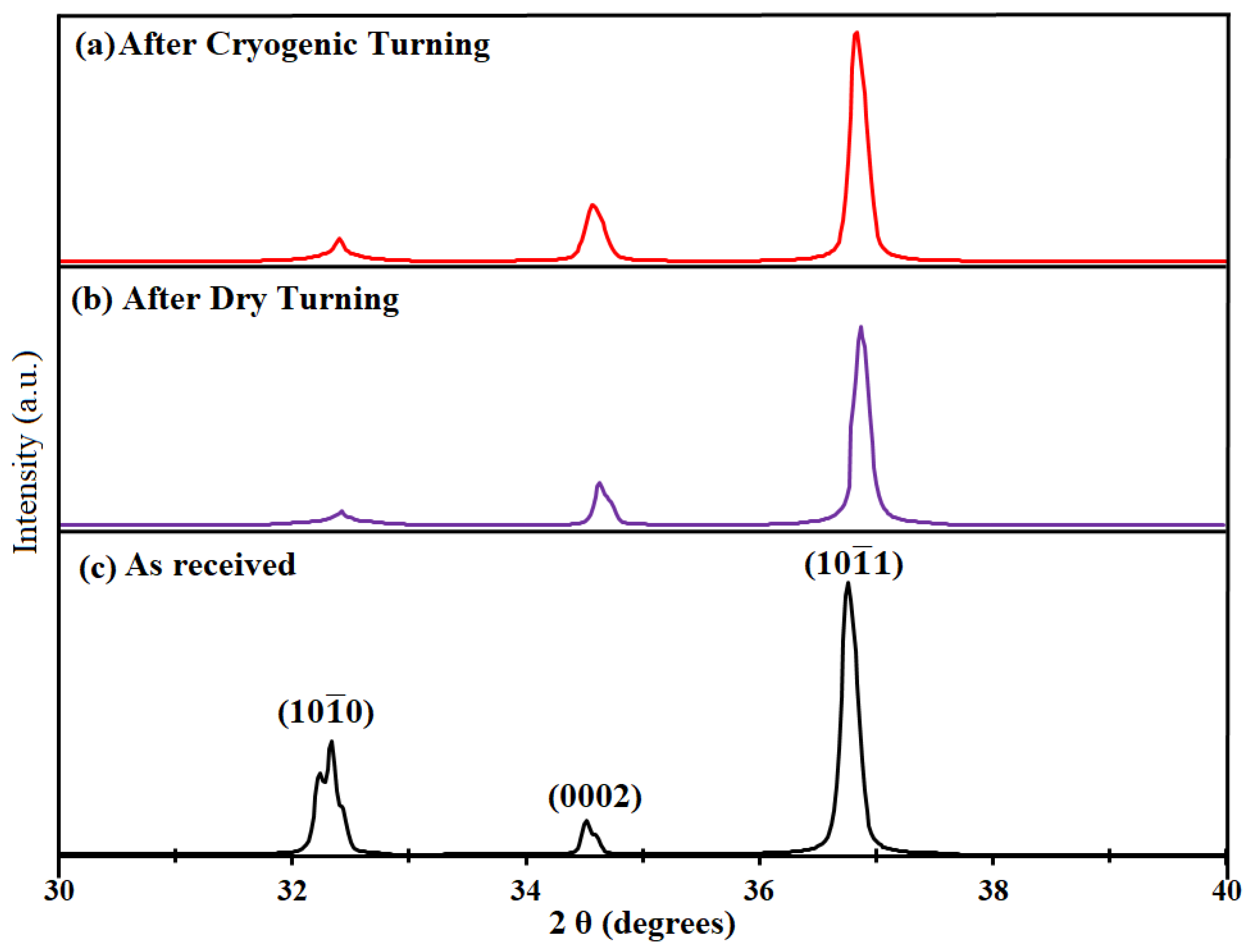 Materials 14 03547 g008