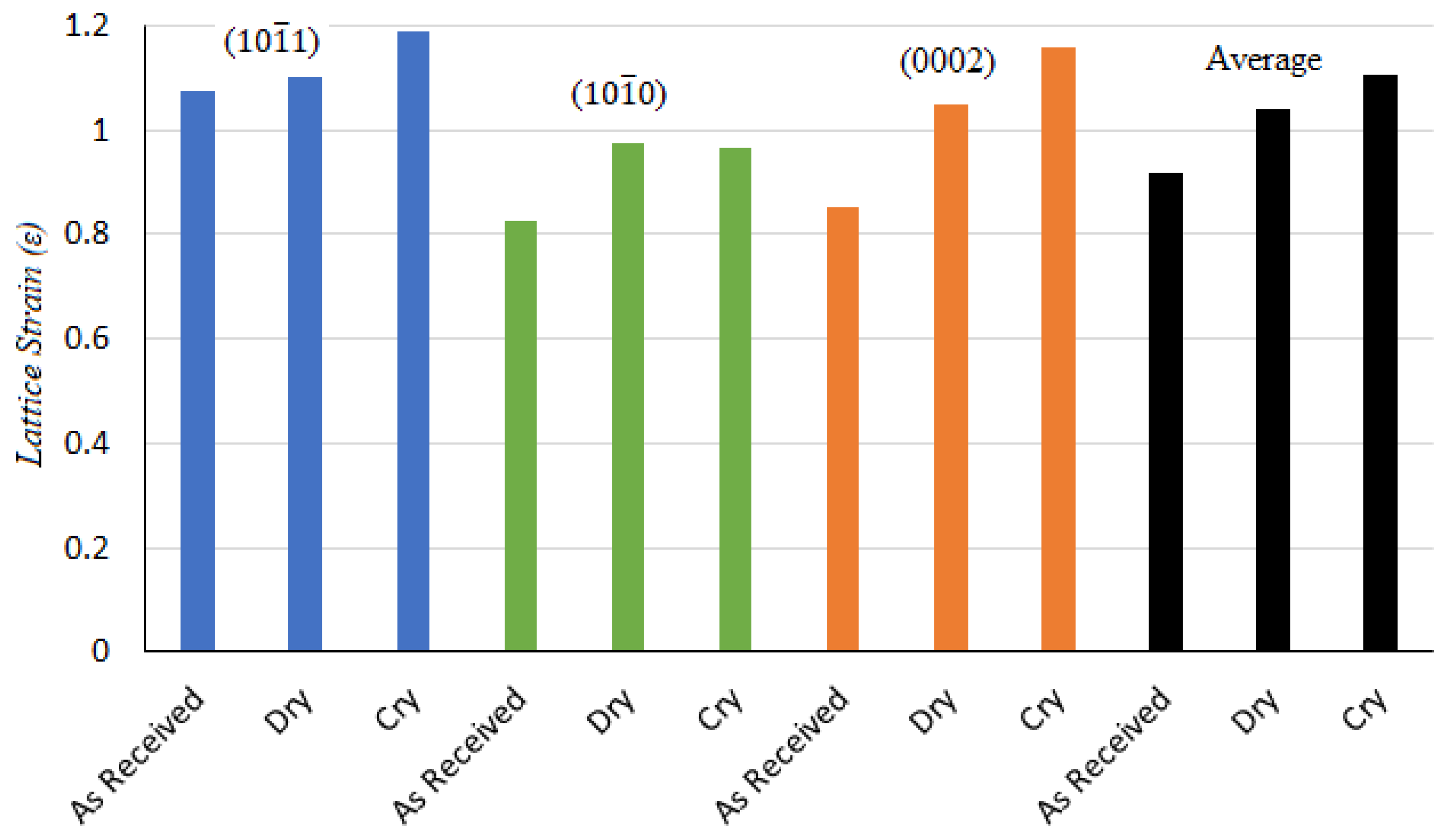 Materials 14 03547 g010
