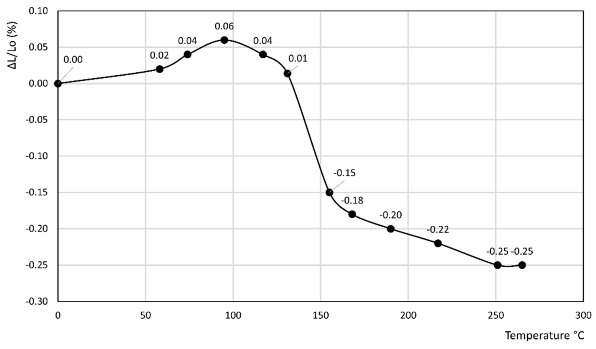Materials 14 03551 g002