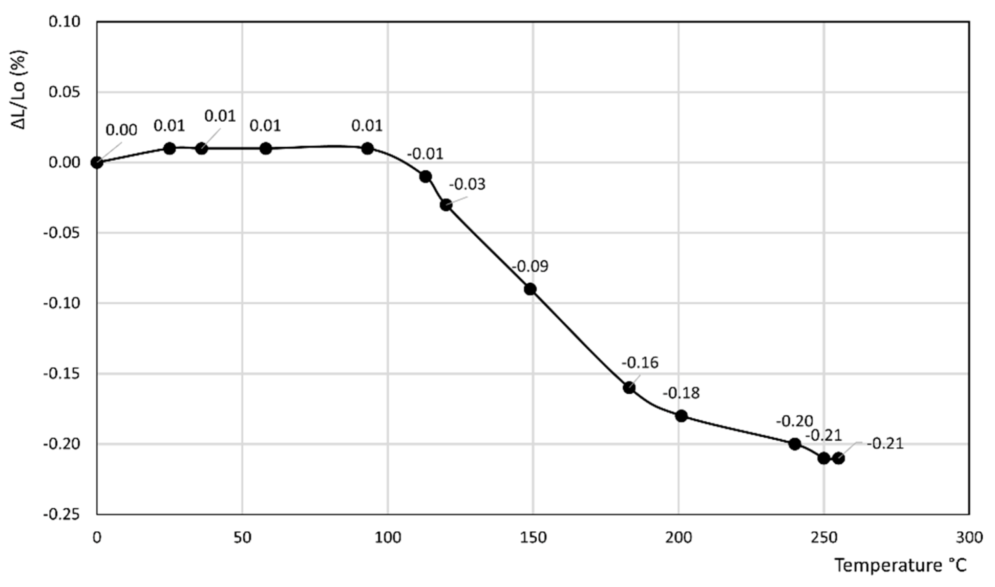 Materials 14 03551 g003