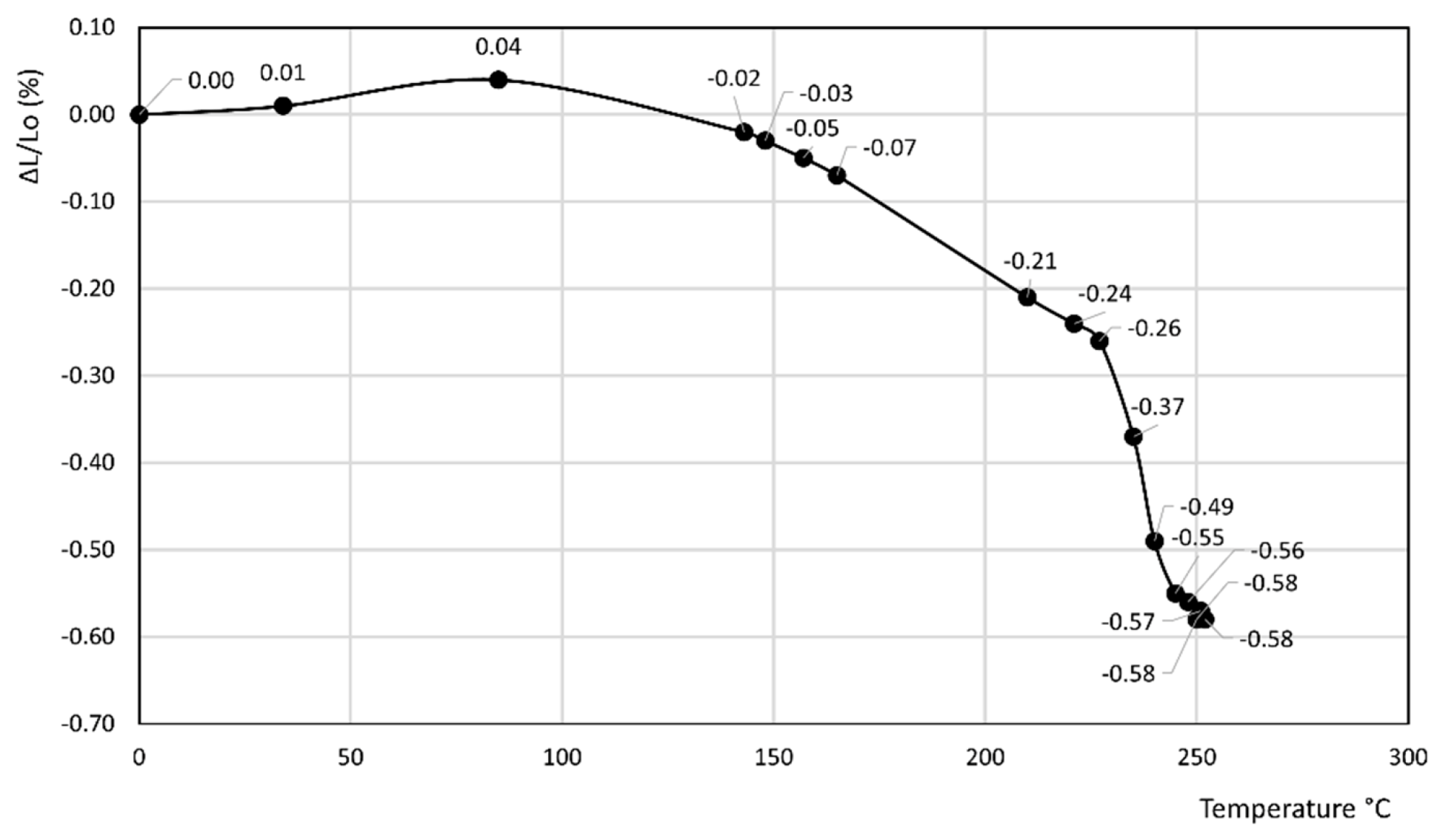 Materials 14 03551 g005