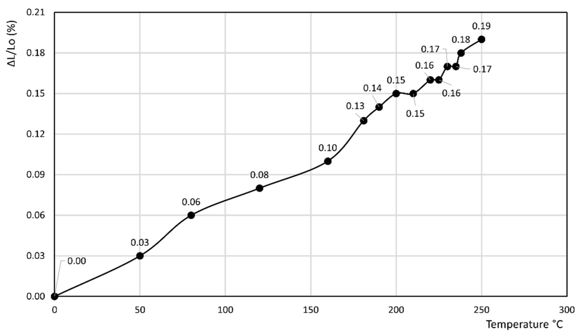 Materials 14 03551 g007
