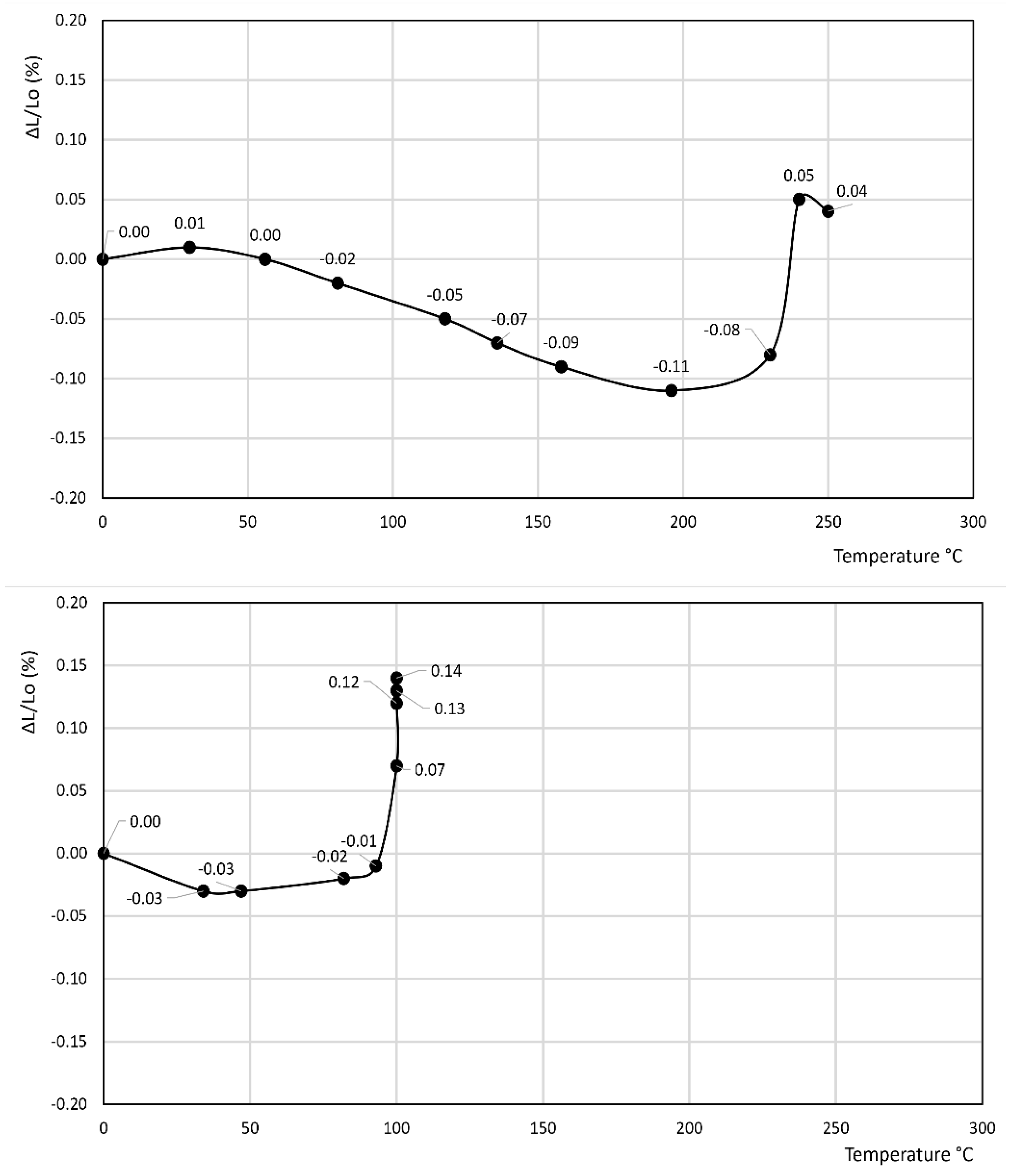 Materials 14 03551 g008