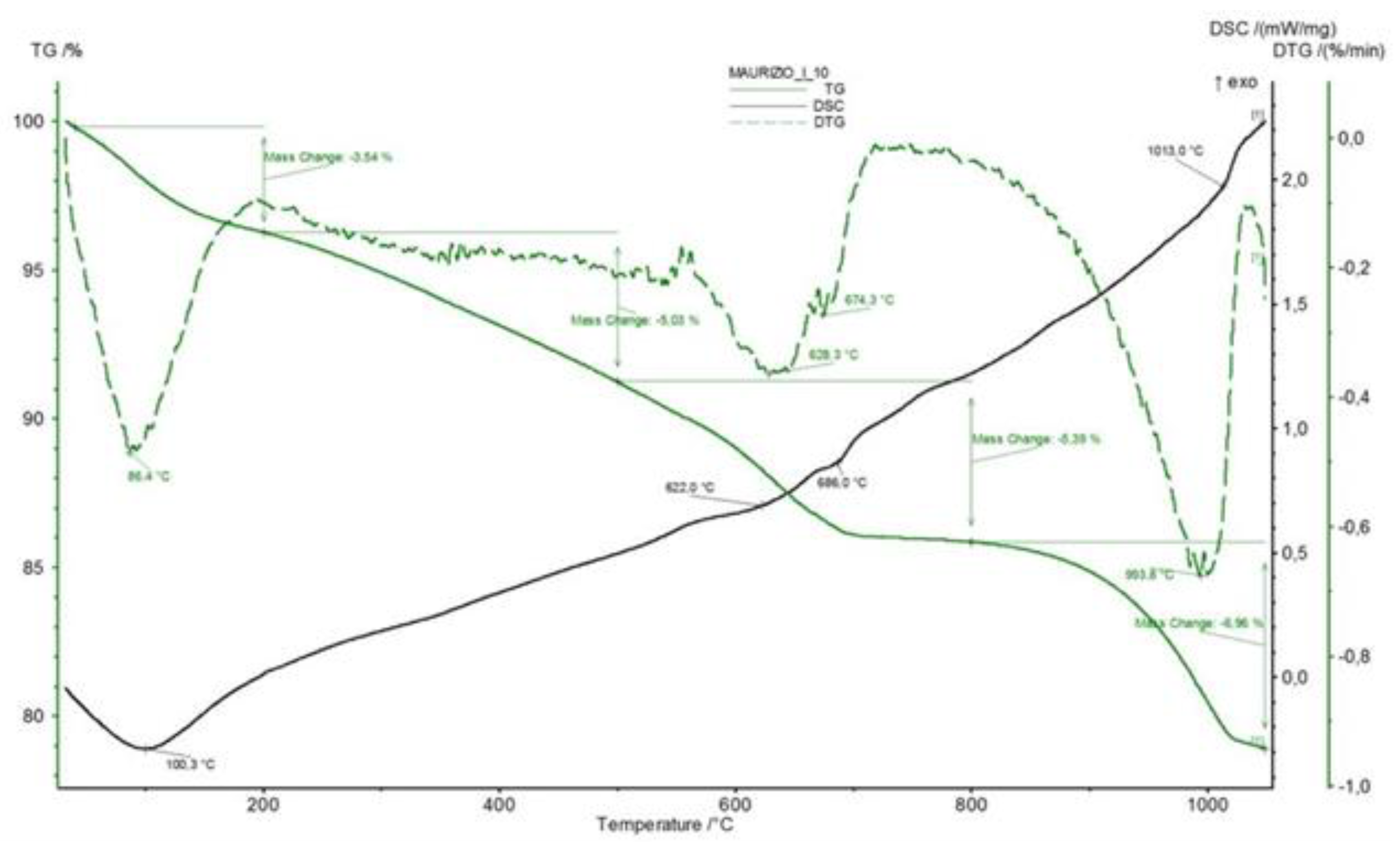 Materials 14 03551 g009