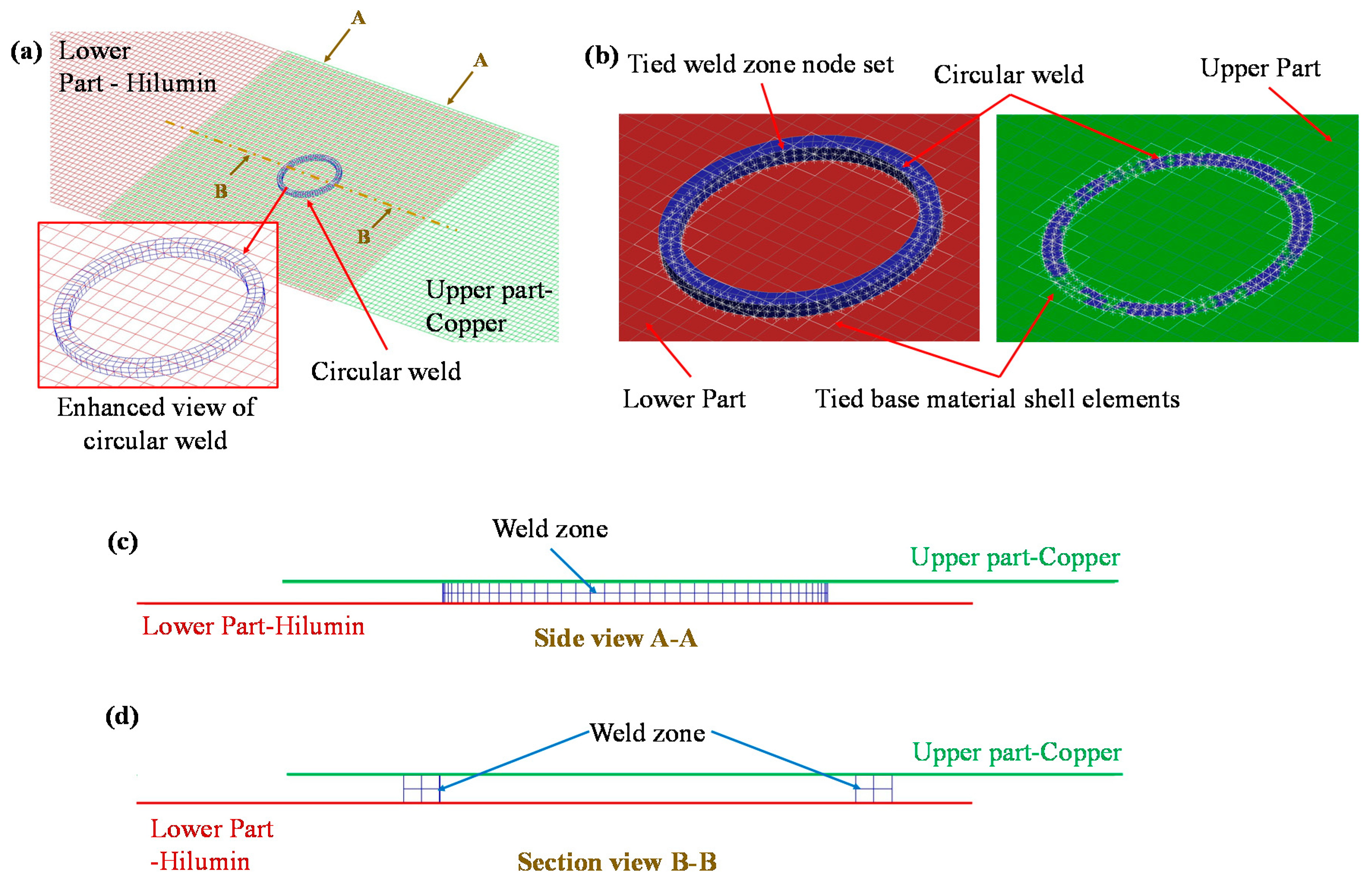Materials 14 03552 g005