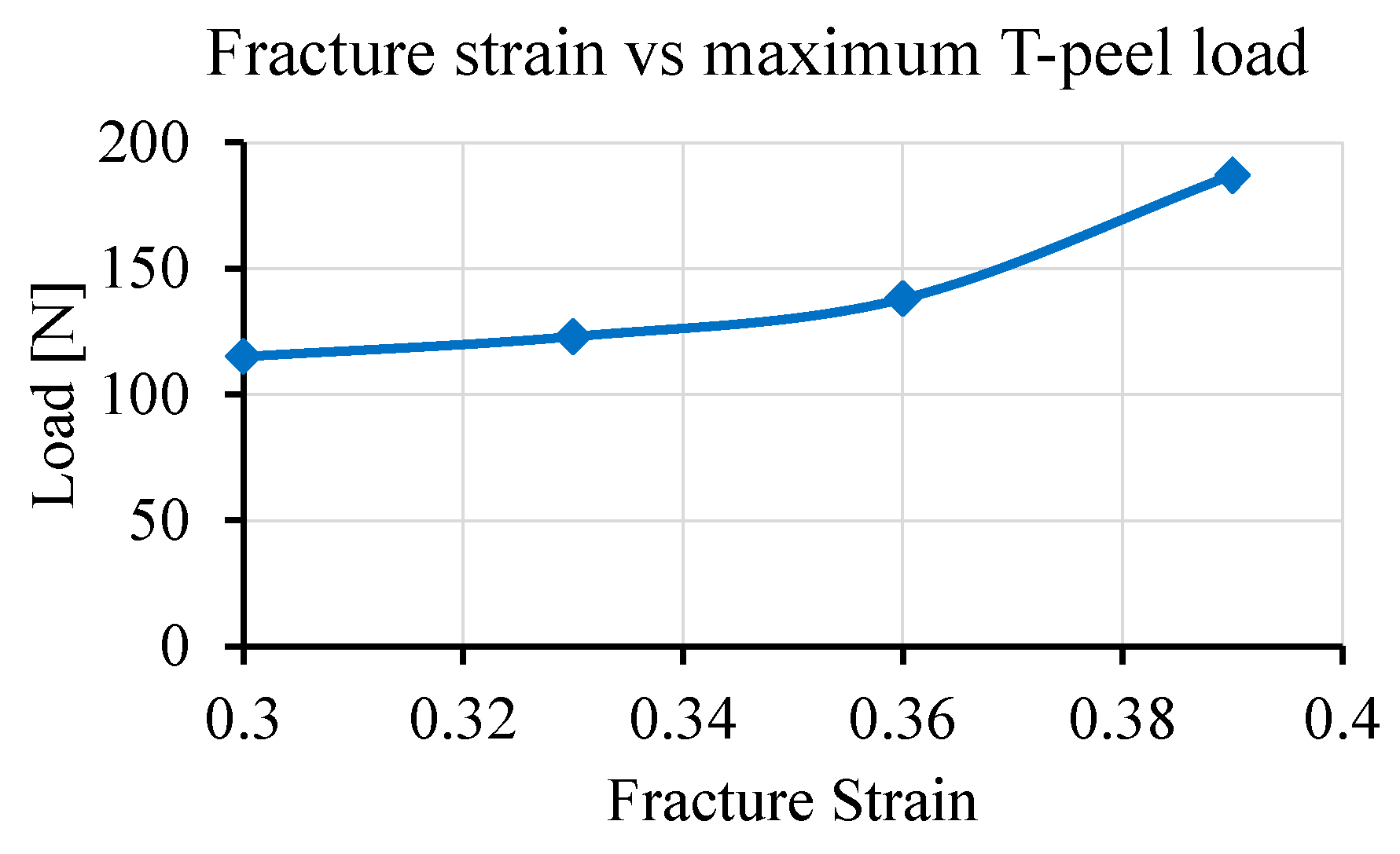 Materials 14 03552 g009