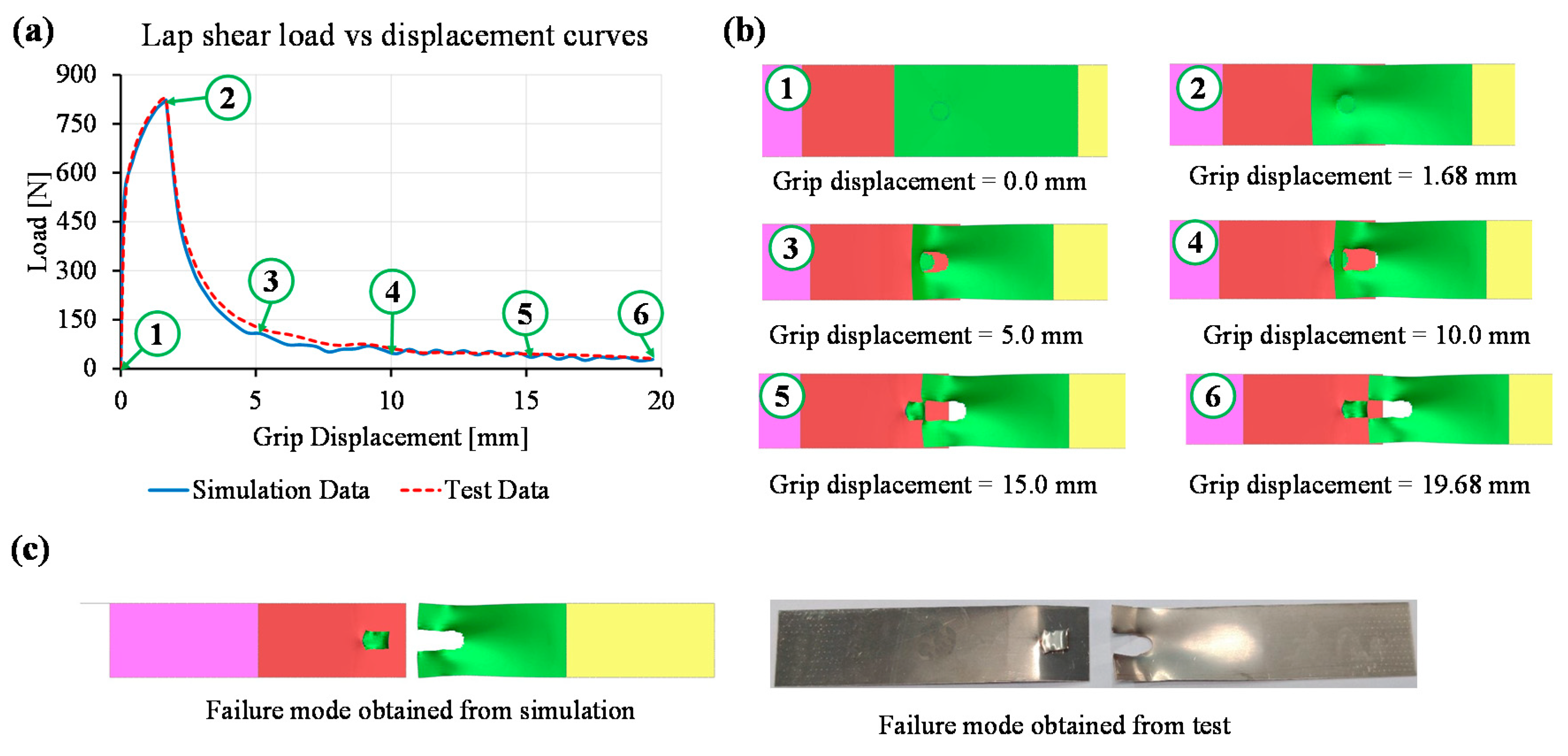 Materials 14 03552 g010