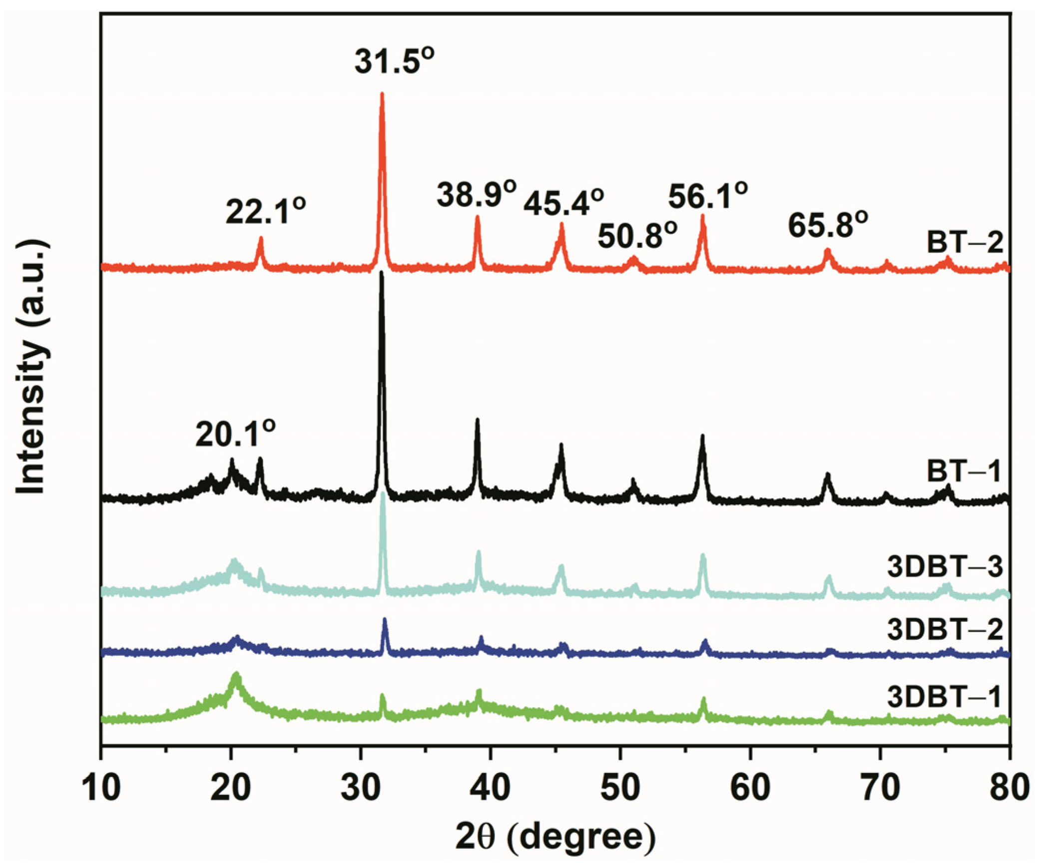Materials 14 03585 g004