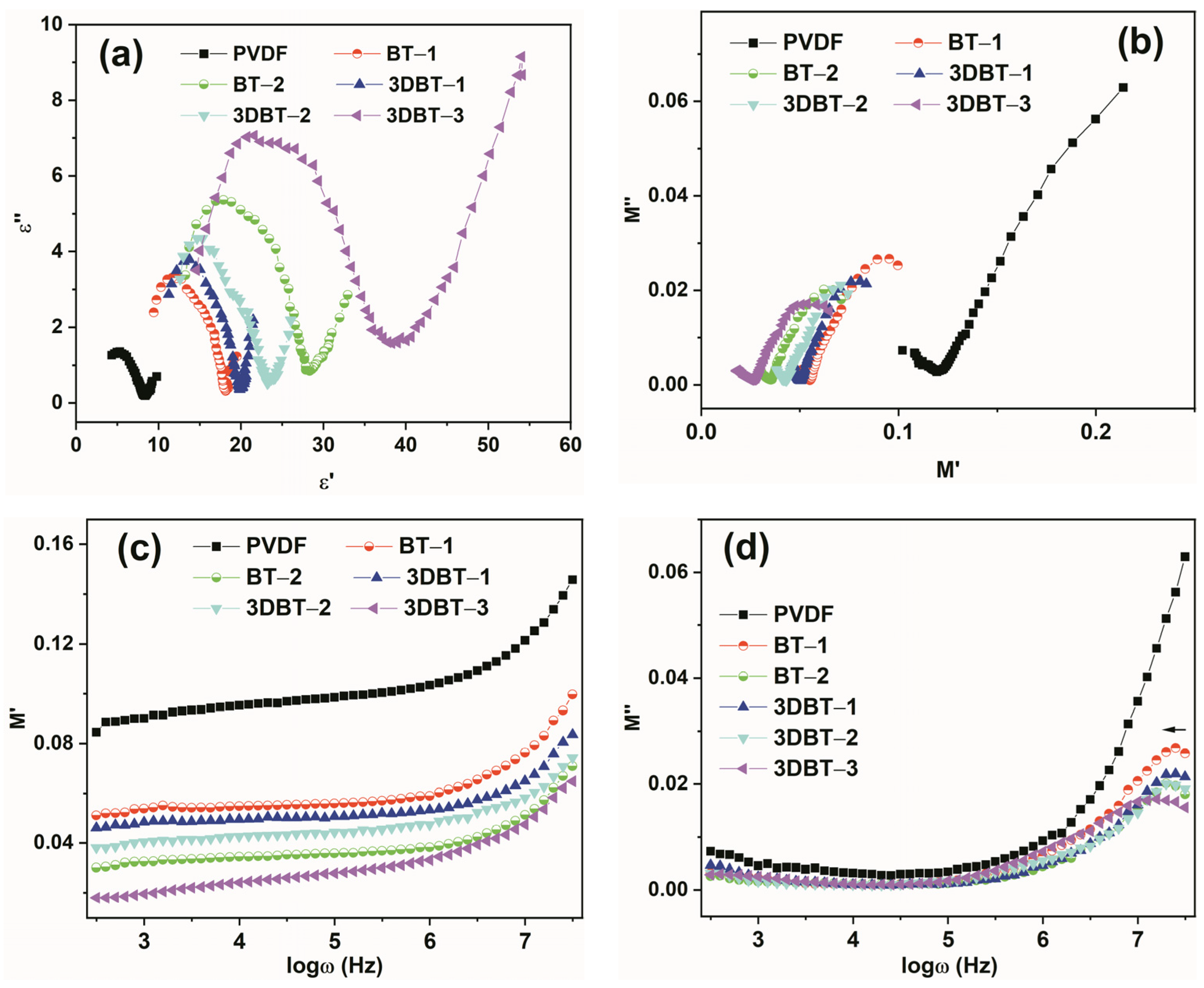 Materials 14 03585 g007