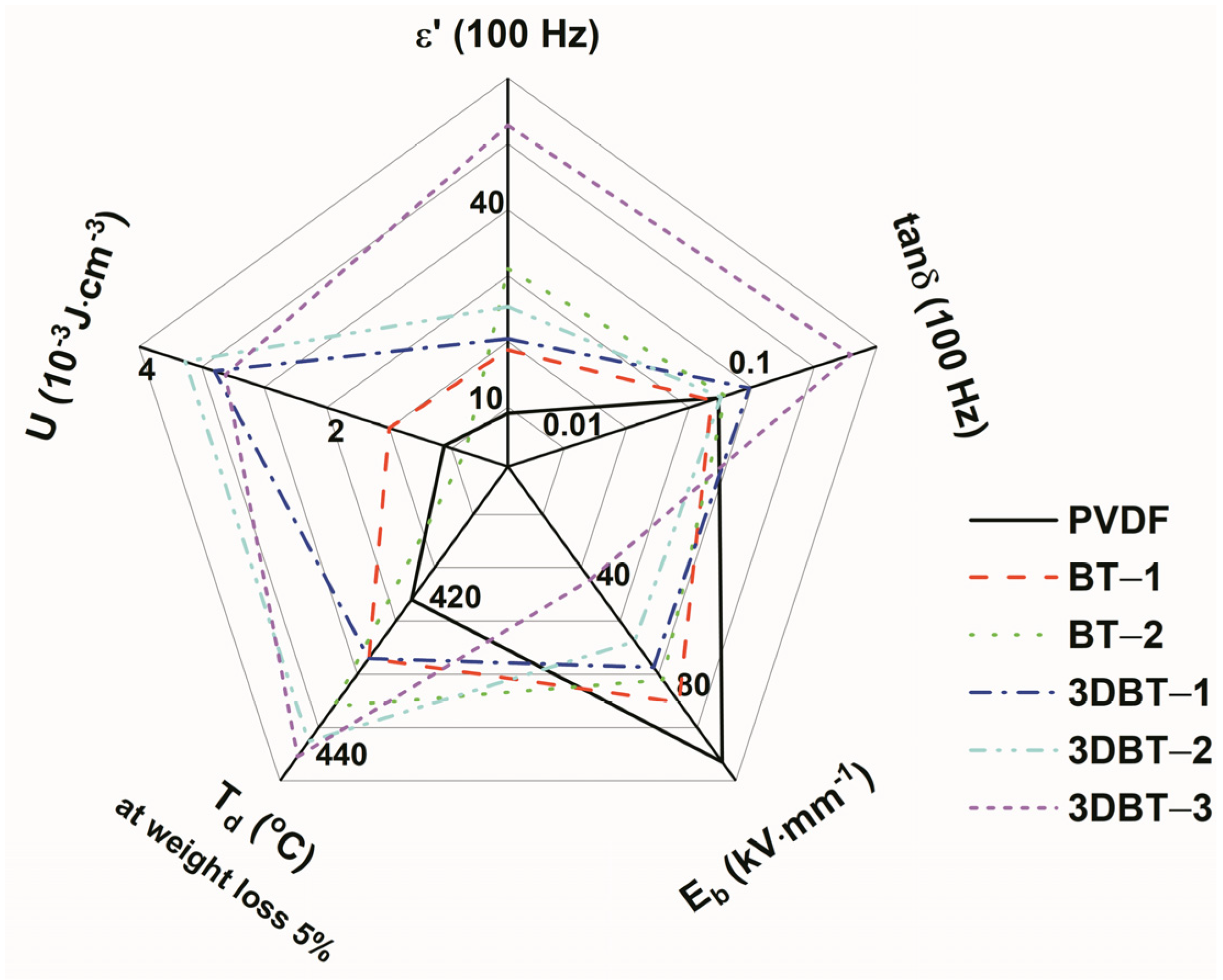 Materials 14 03585 g010