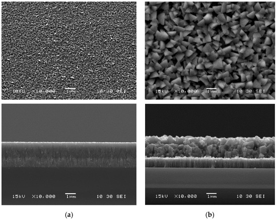Materials | Free Full-Text | Analysis of Post-Deposition Recrystallization  Processing via Indium Bromide of Cu(In,Ga)Se2 Thin Films | HTML
