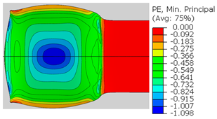 Materials 14 03598 i024