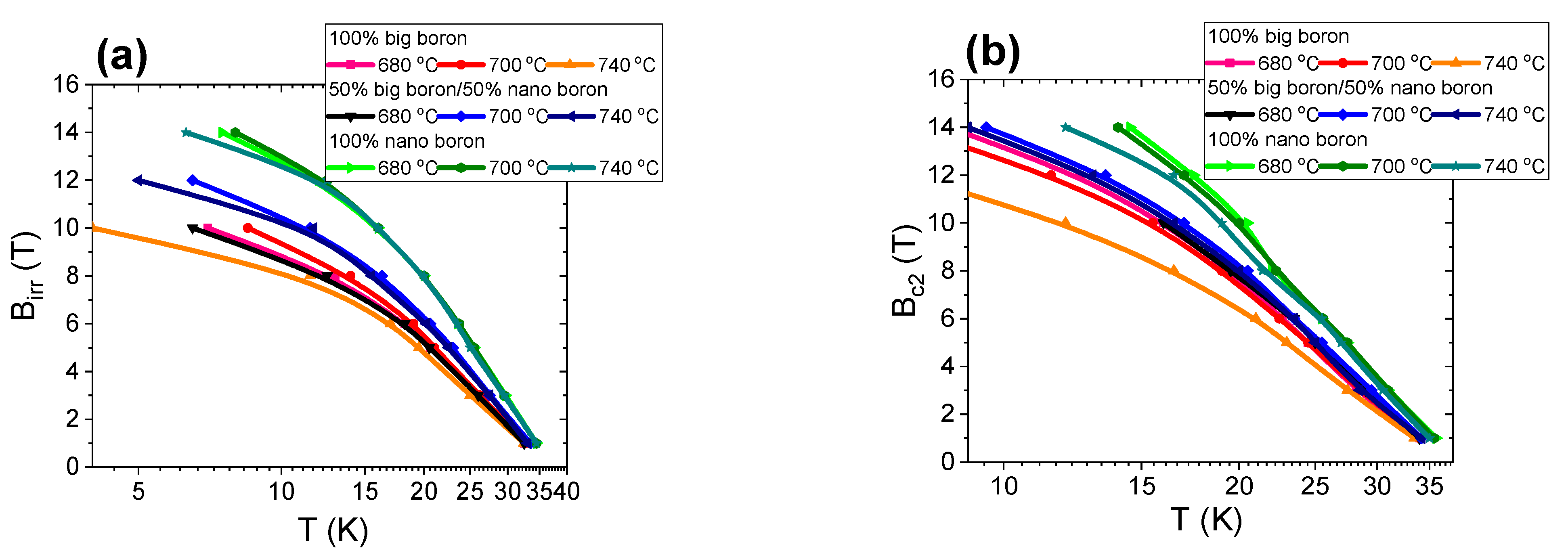 Density of steam at temperature and pressure фото 72