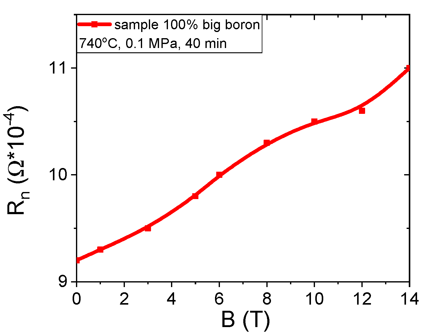 Density of steam at temperature and pressure фото 14