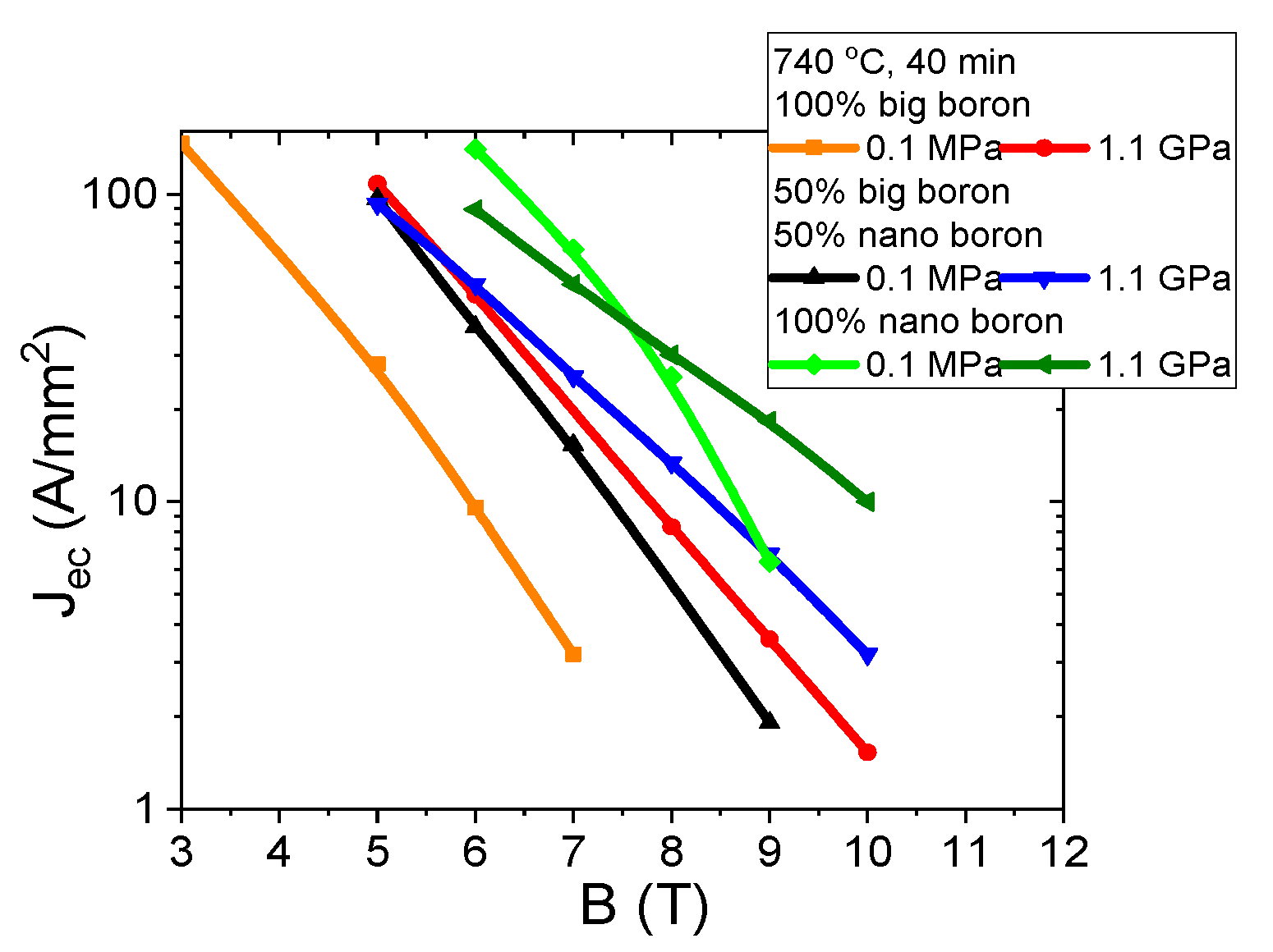 Density of steam at temperature and pressure фото 9