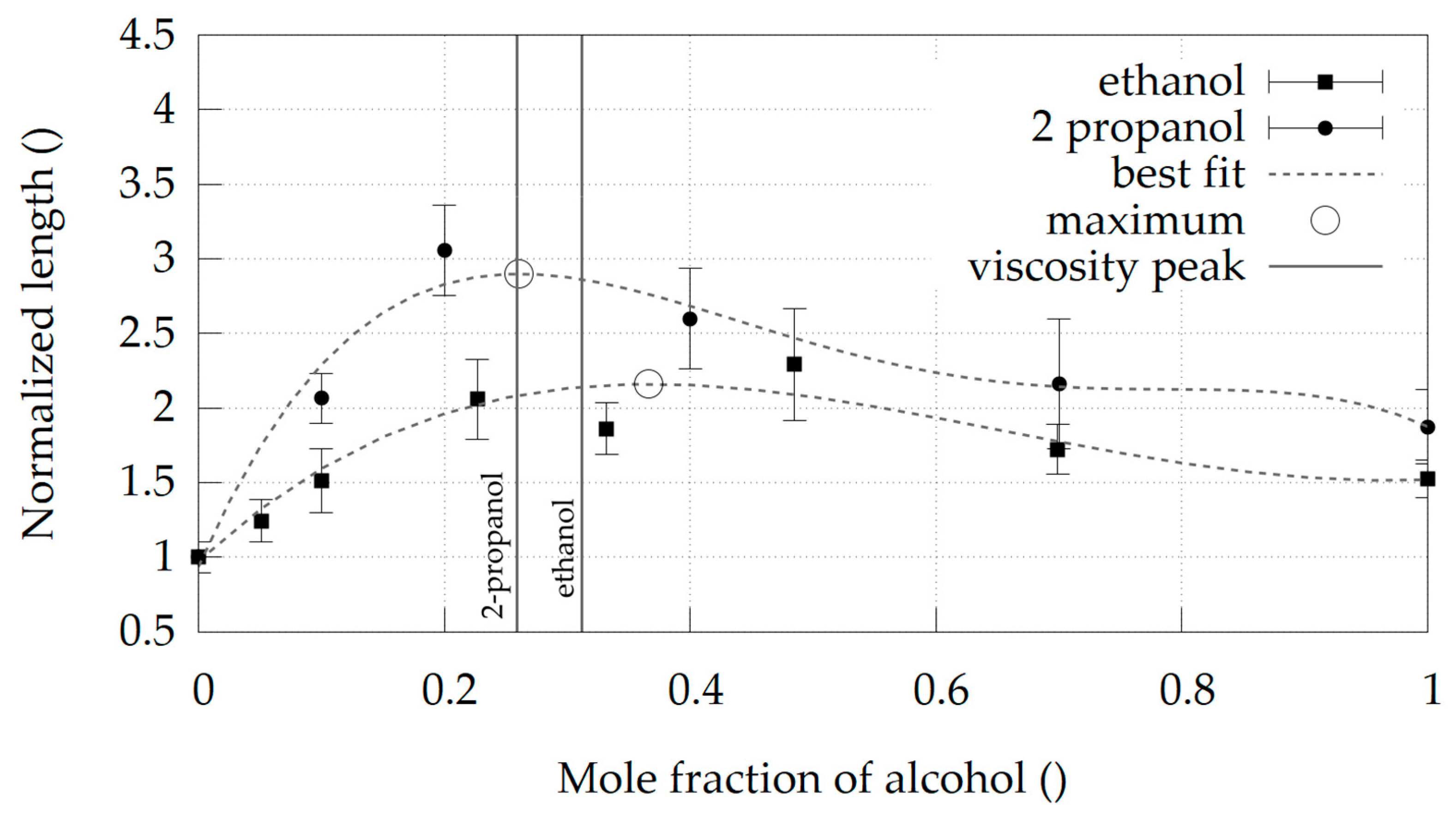 Materials 14 03614 g003