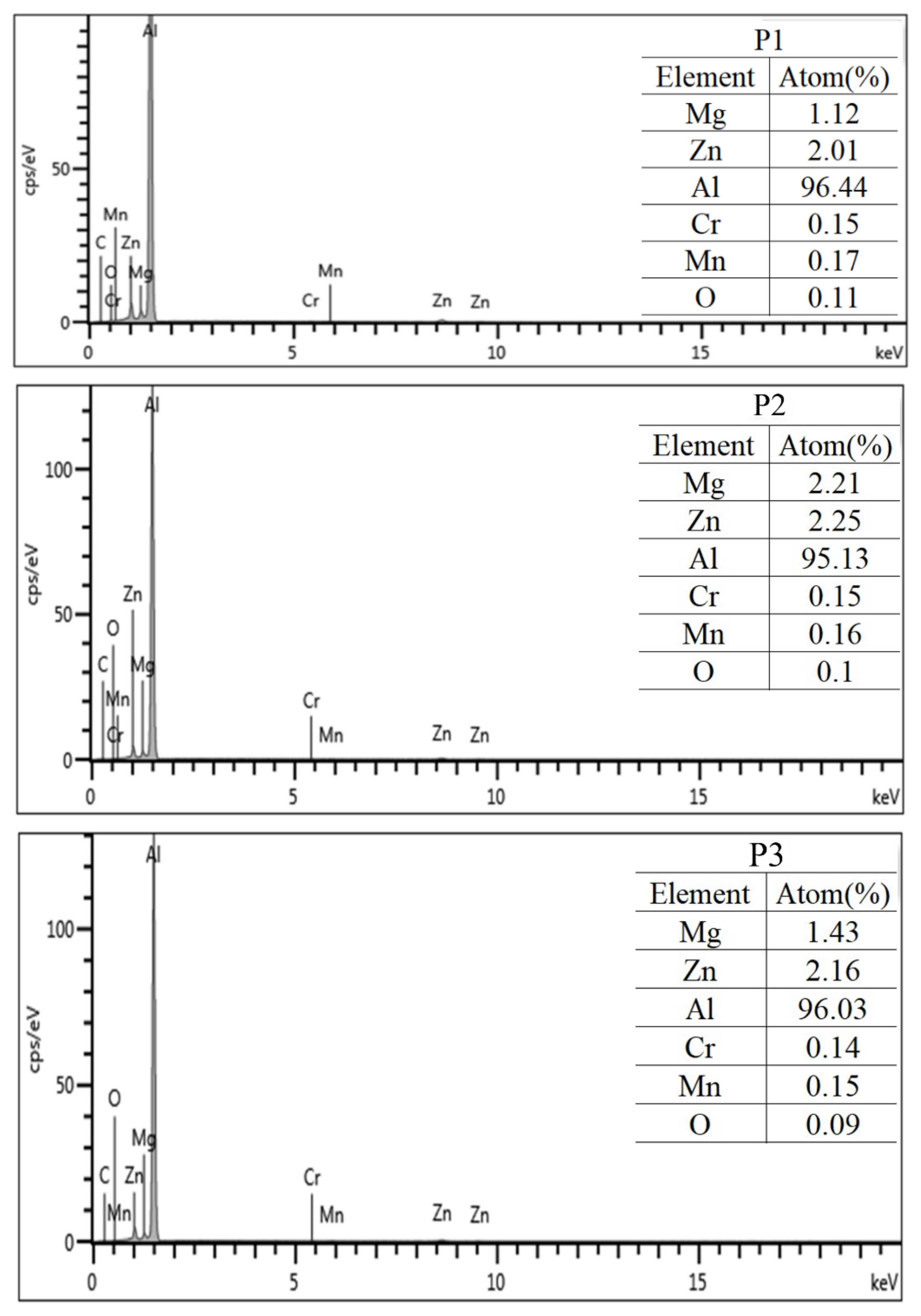 Materials 14 03615 g002b