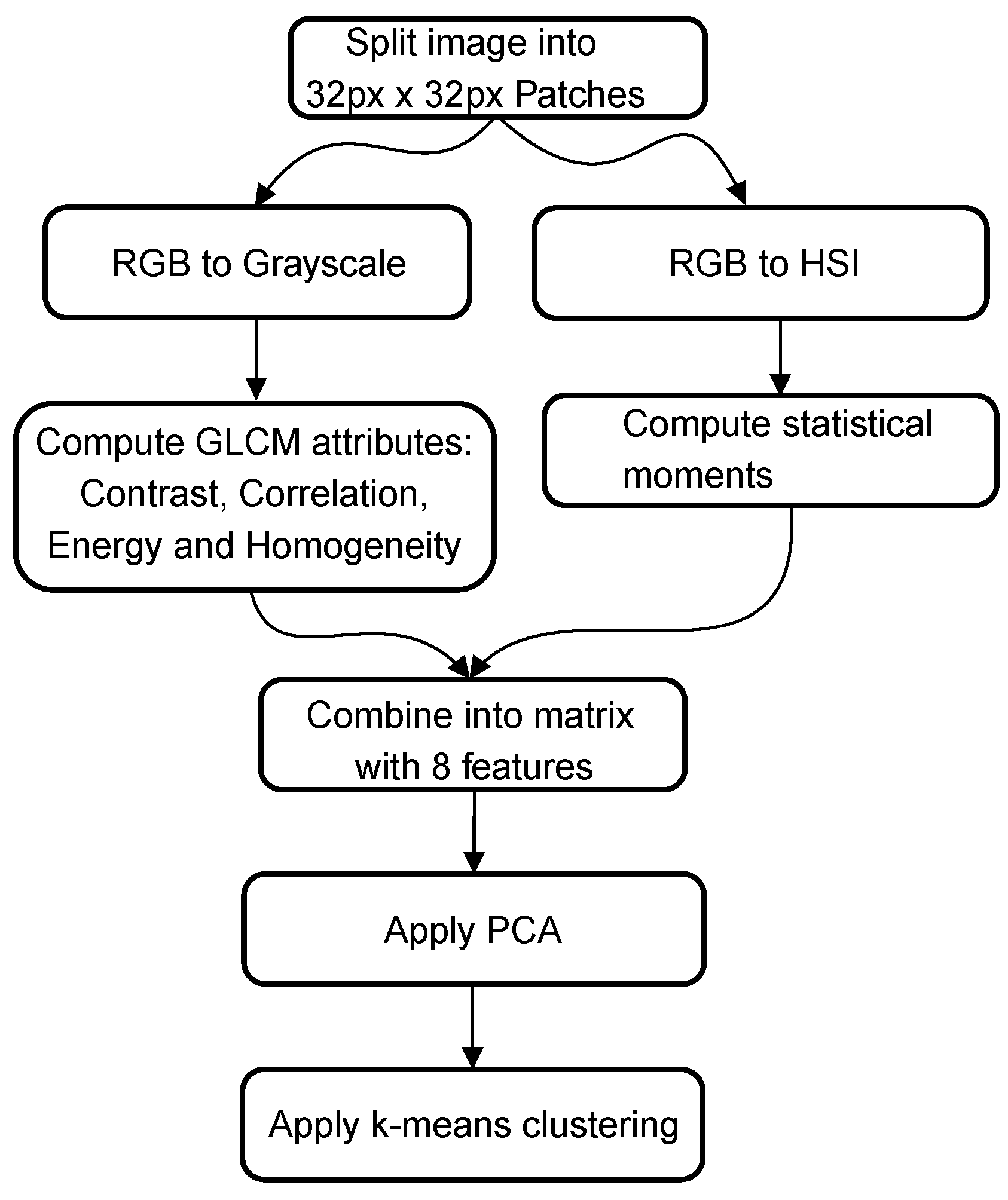 Materials 14 03621 g003