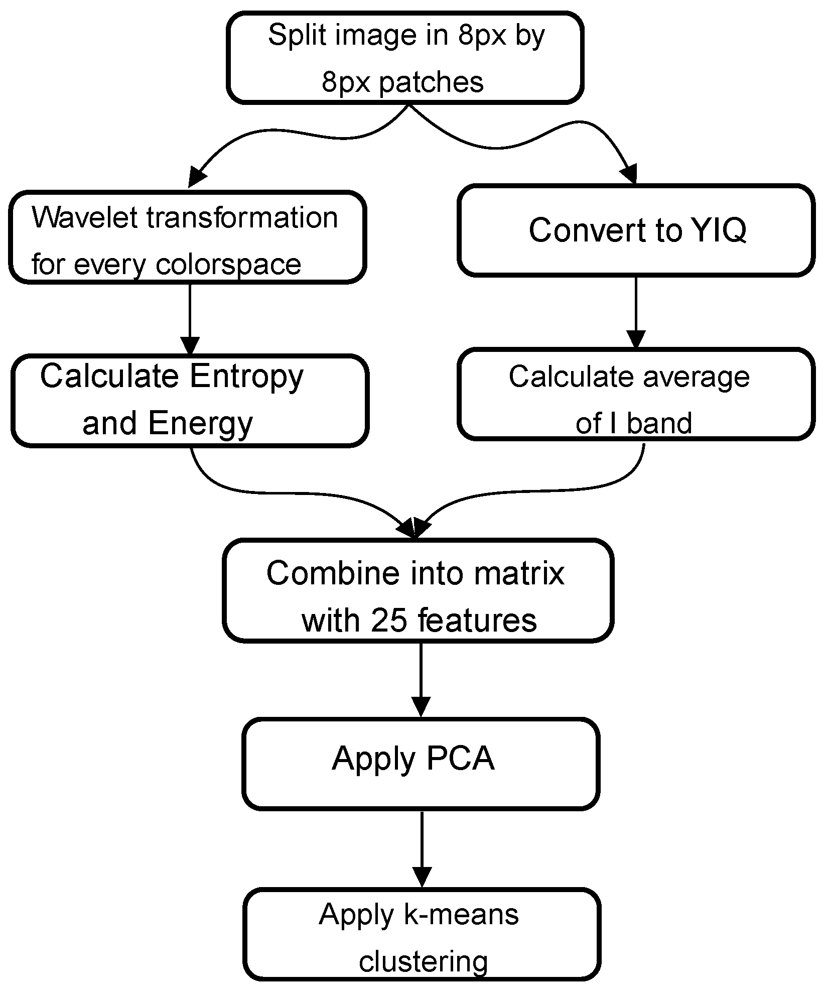 Materials 14 03621 g004