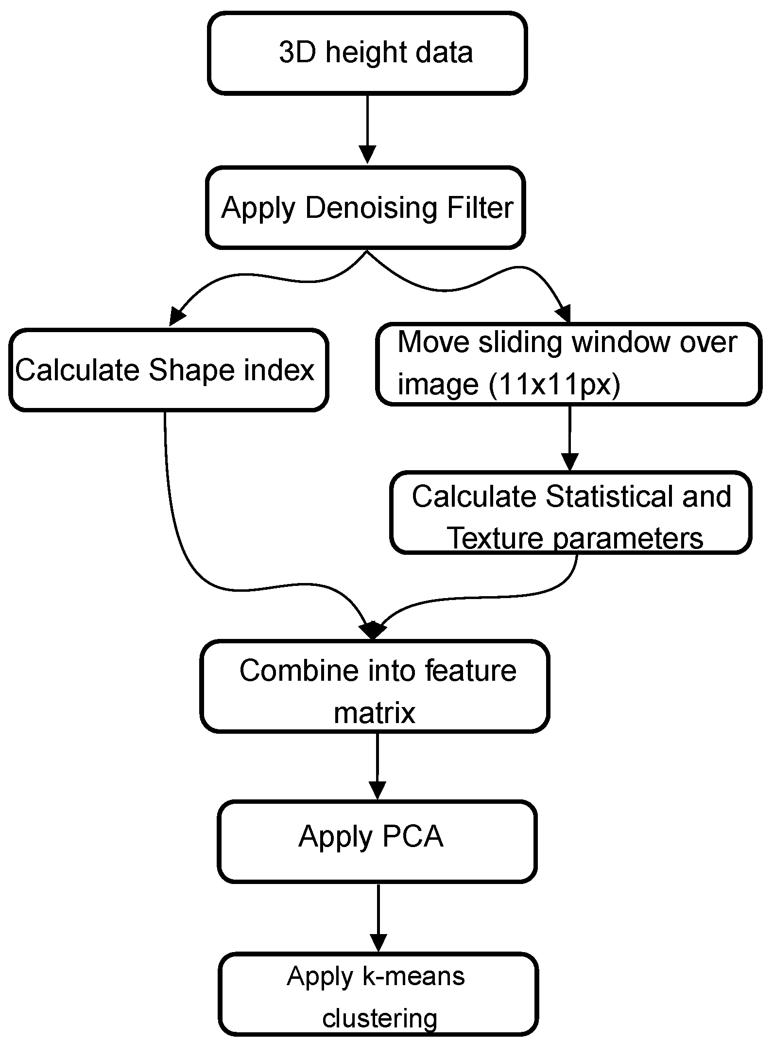 Materials 14 03621 g005