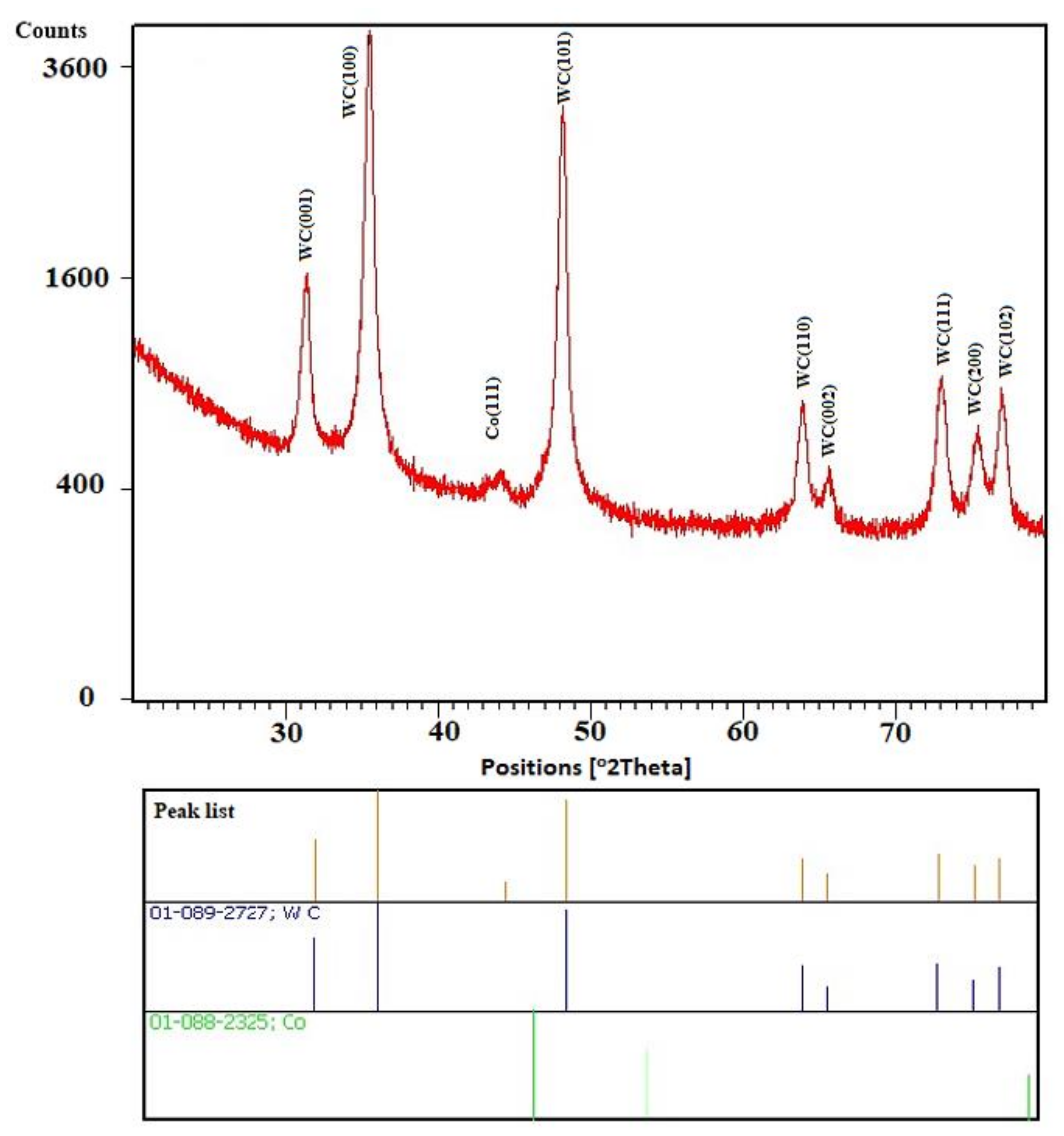 Materials 14 03633 g005