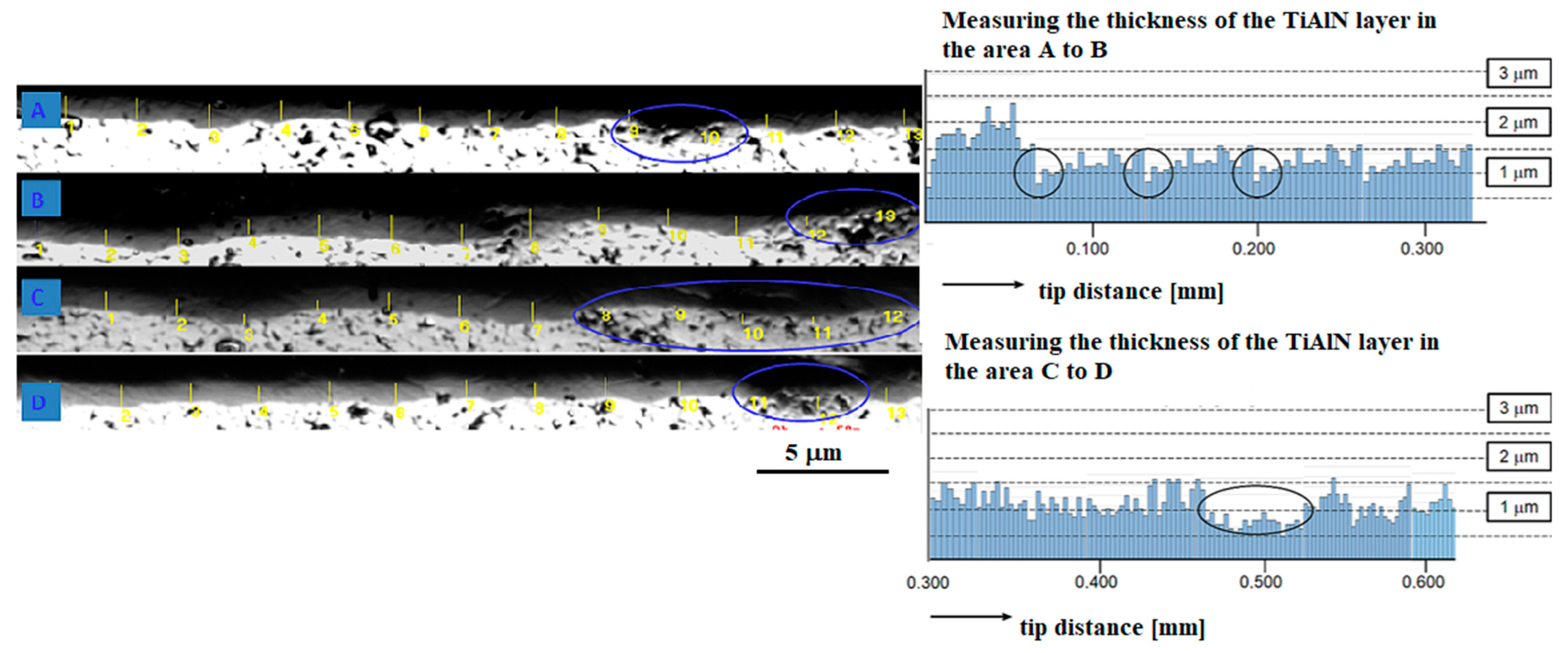 Materials 14 03633 g012