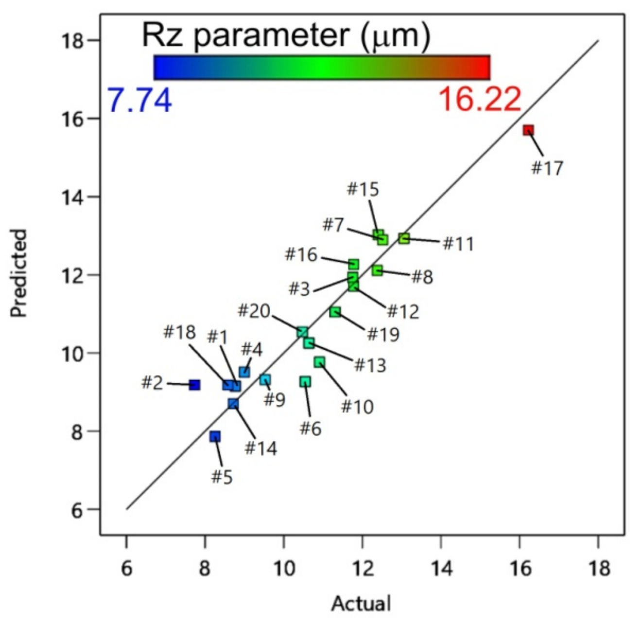 Materials 14 03634 g013